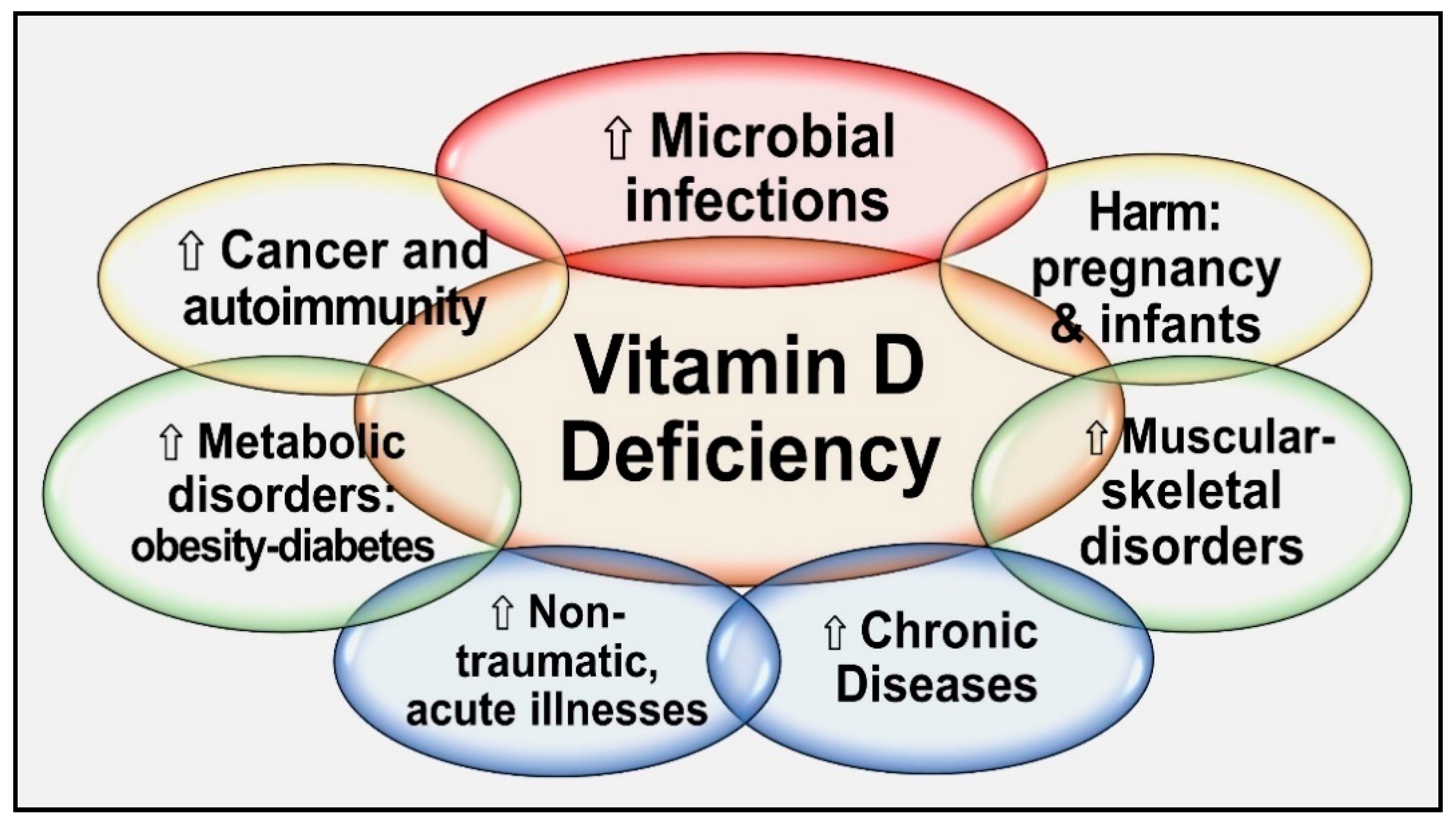 Nutrients Free FullText Controlling Chronic Diseases and Acute