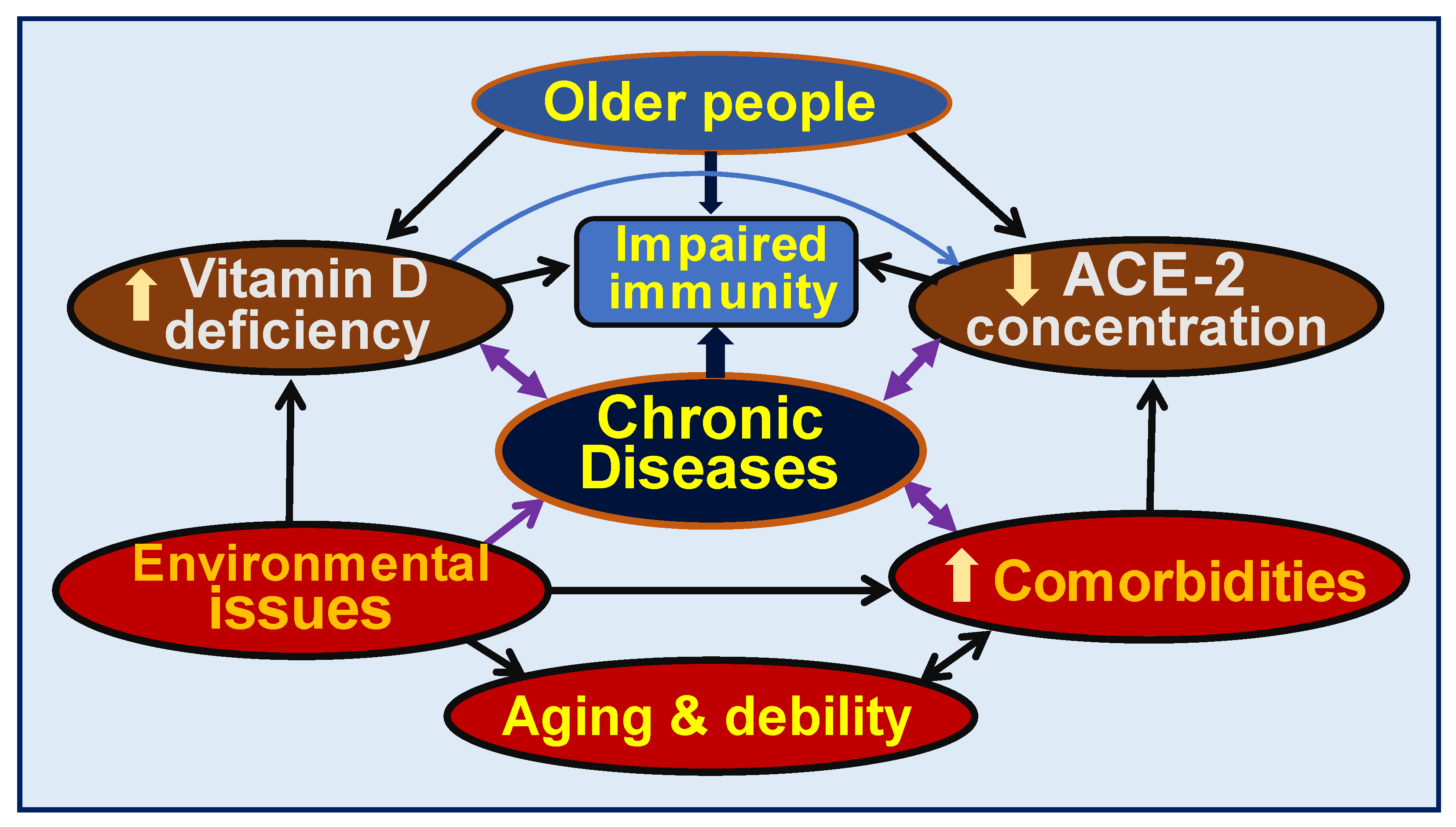 Nutrients 15 03623 g005
