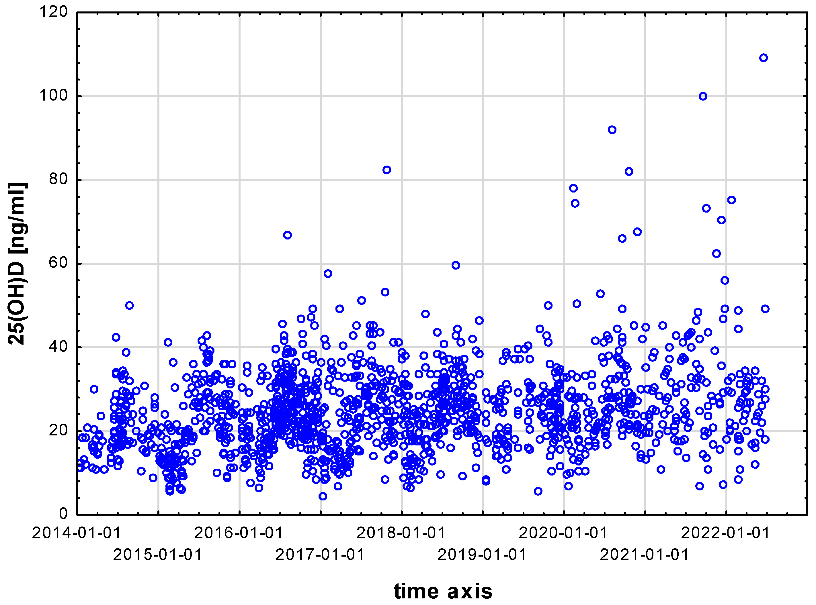Nutrients 15 03629 g001