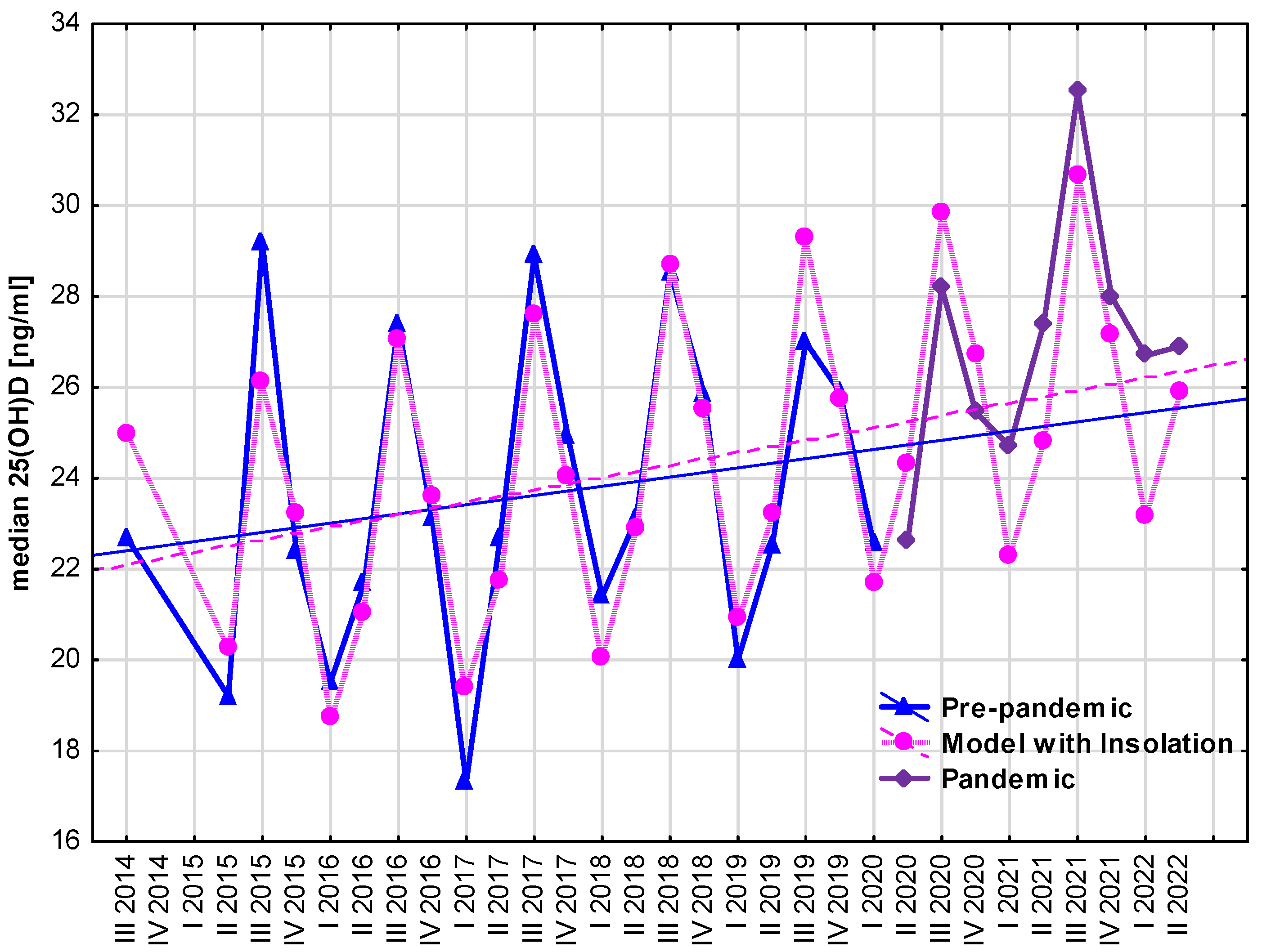 Nutrients 15 03629 g004