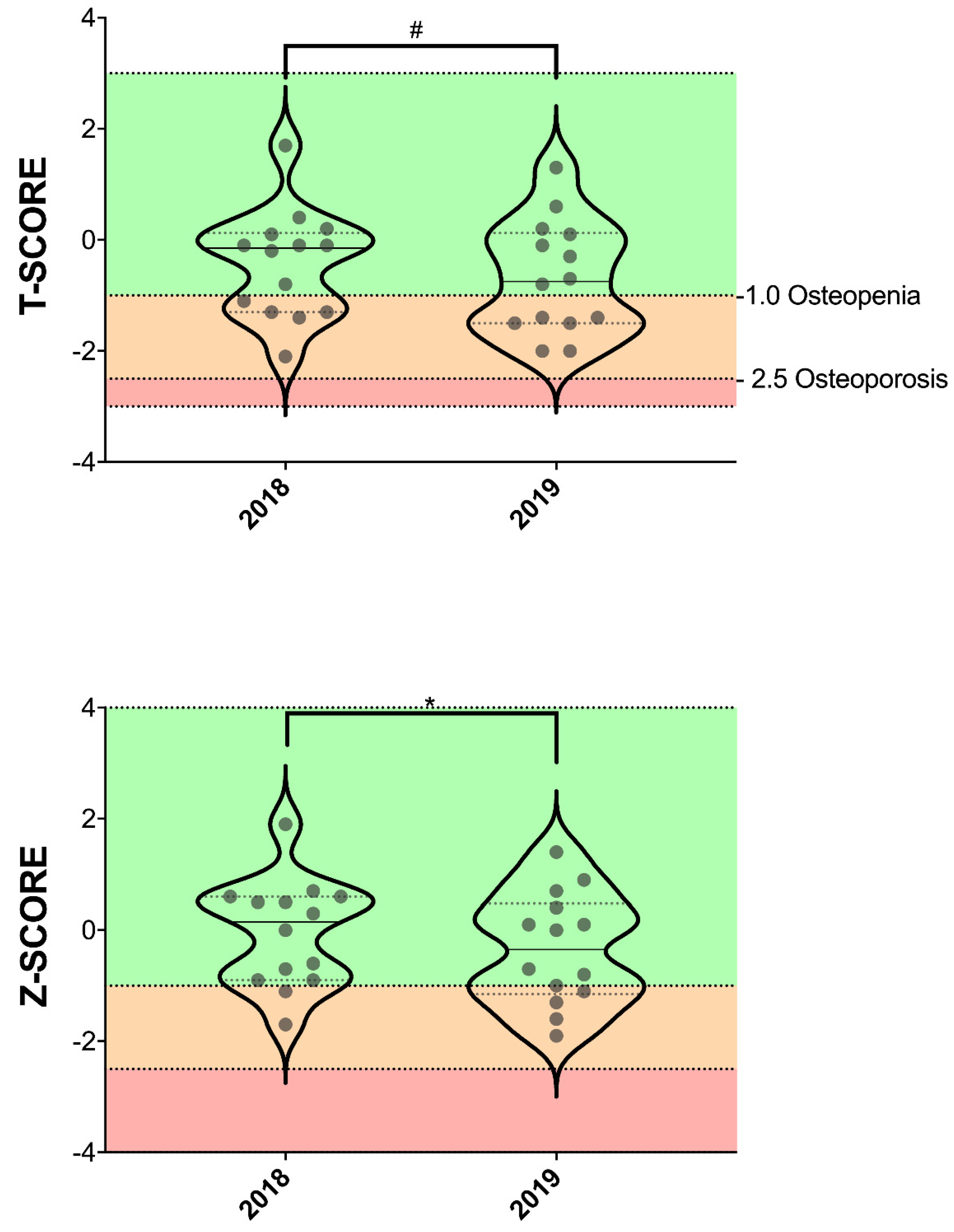 Nutrients 15 03632 g006