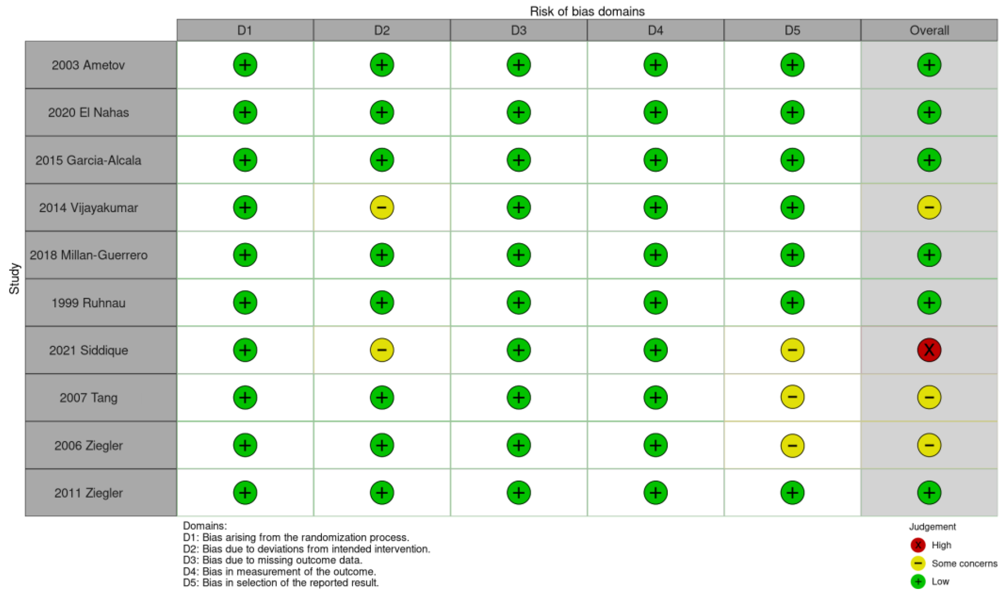 Nutrients 15 03634 g002 Nutrients 15 03634 g002