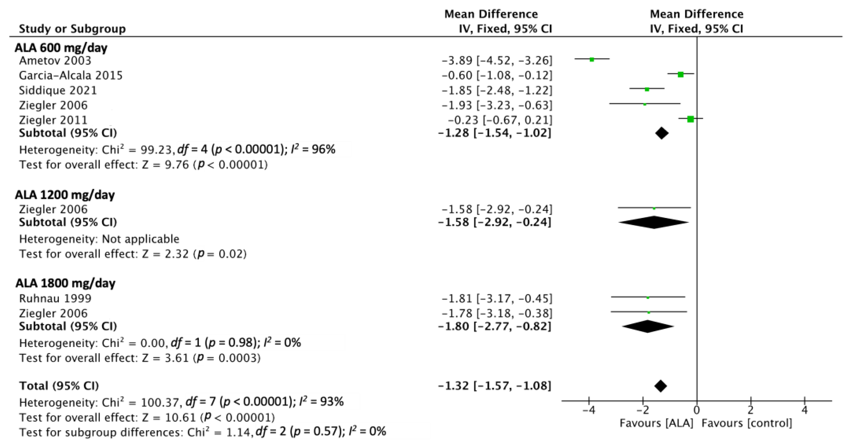 Nutrients 15 03634 g003 Nutrients 15 03634 g003