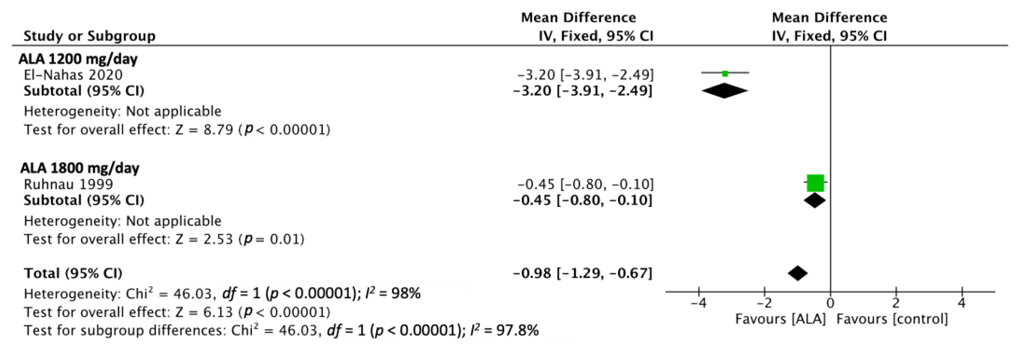 Nutrients 15 03634 g004 Nutrients 15 03634 g004
