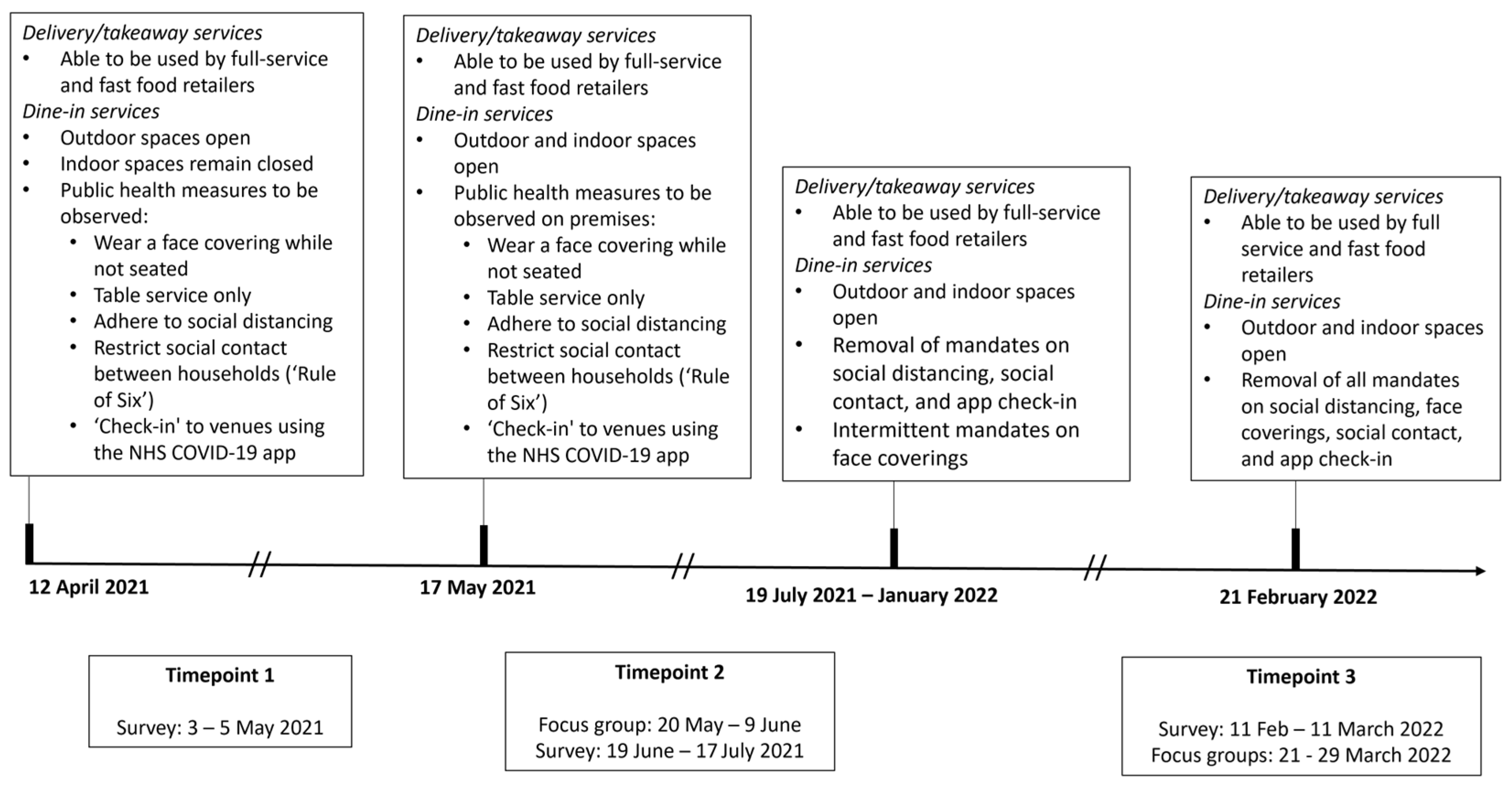 Nutrients 15 03636 g001