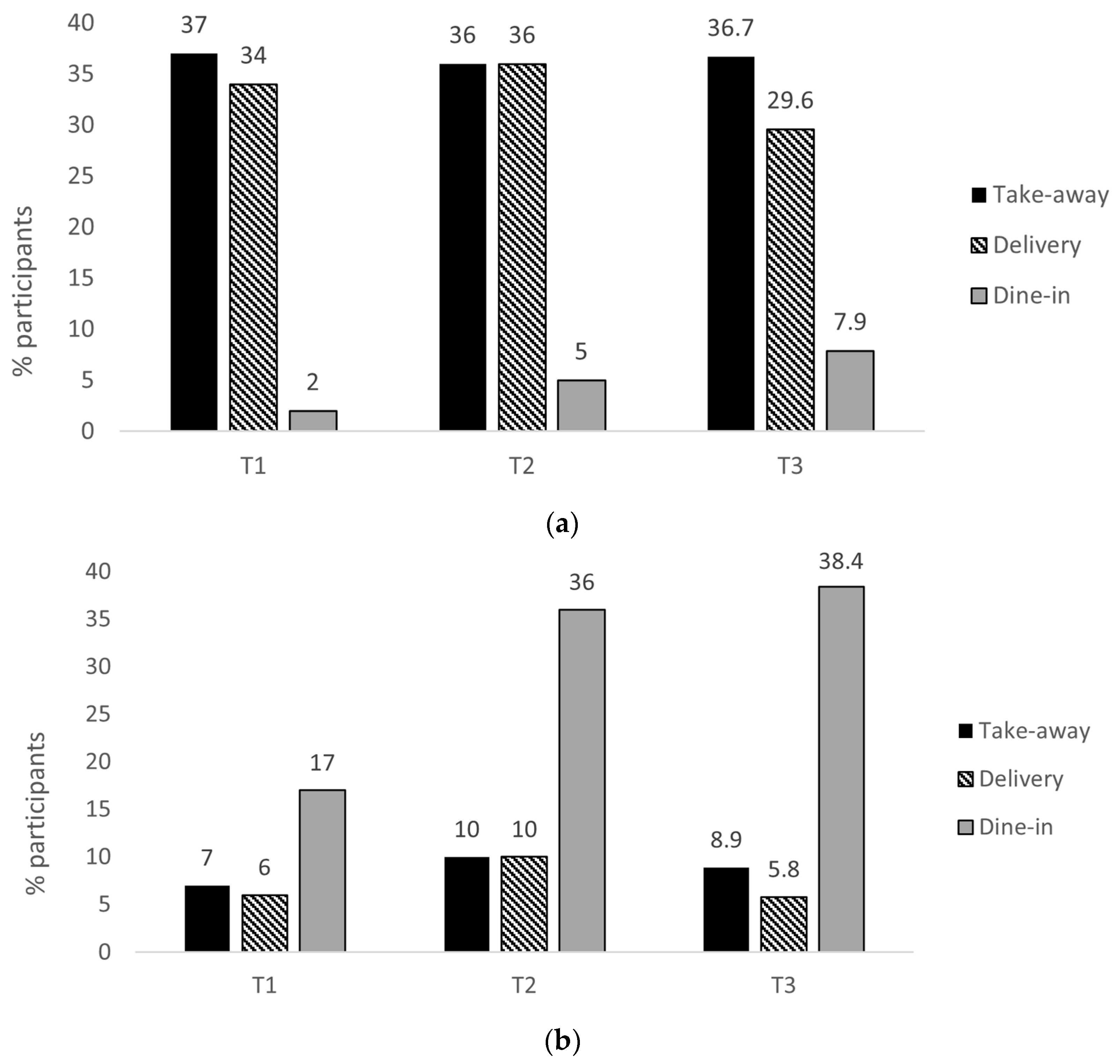 Nutrients 15 03636 g004