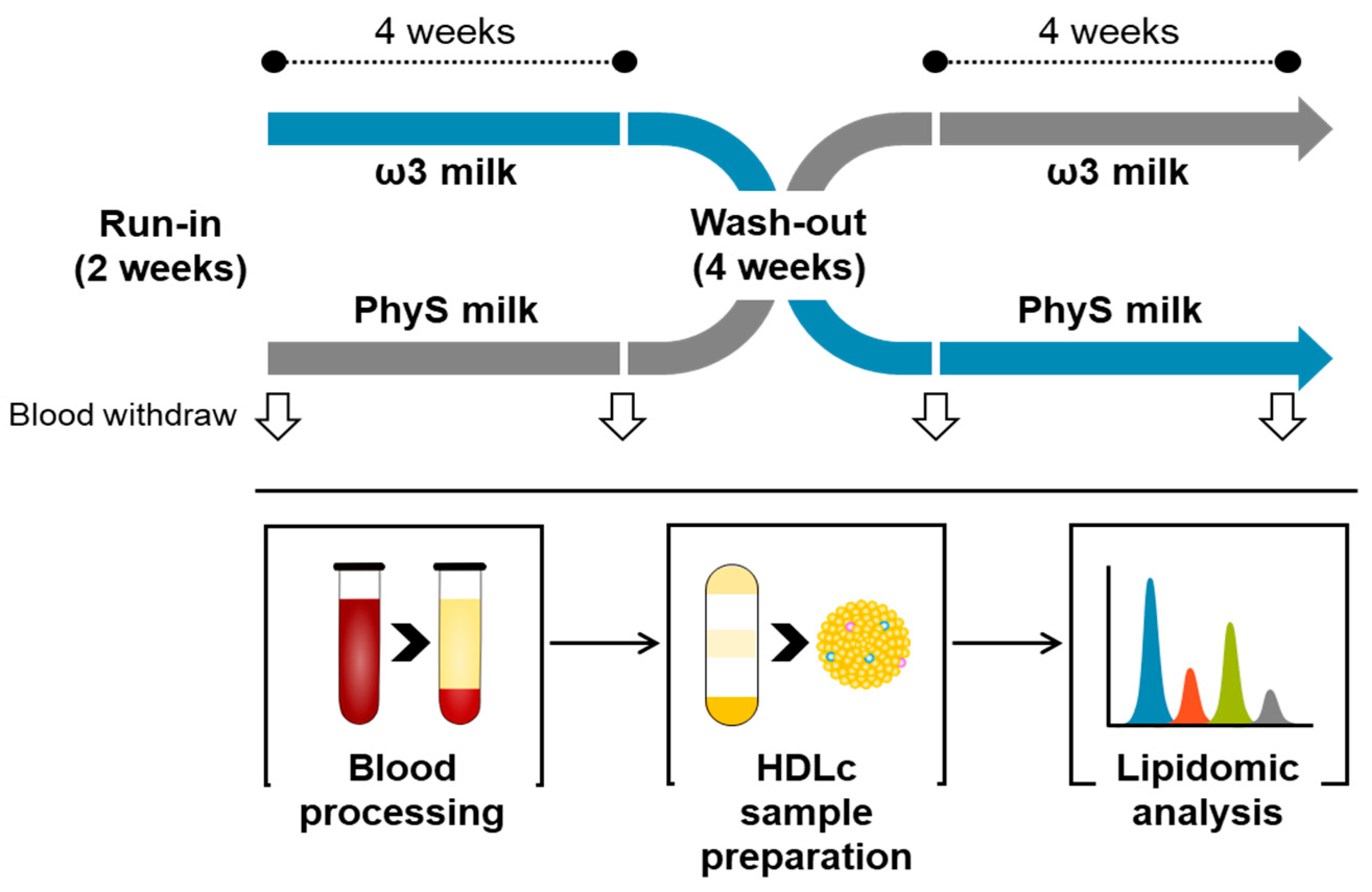 Nutrients 15 03637 g001