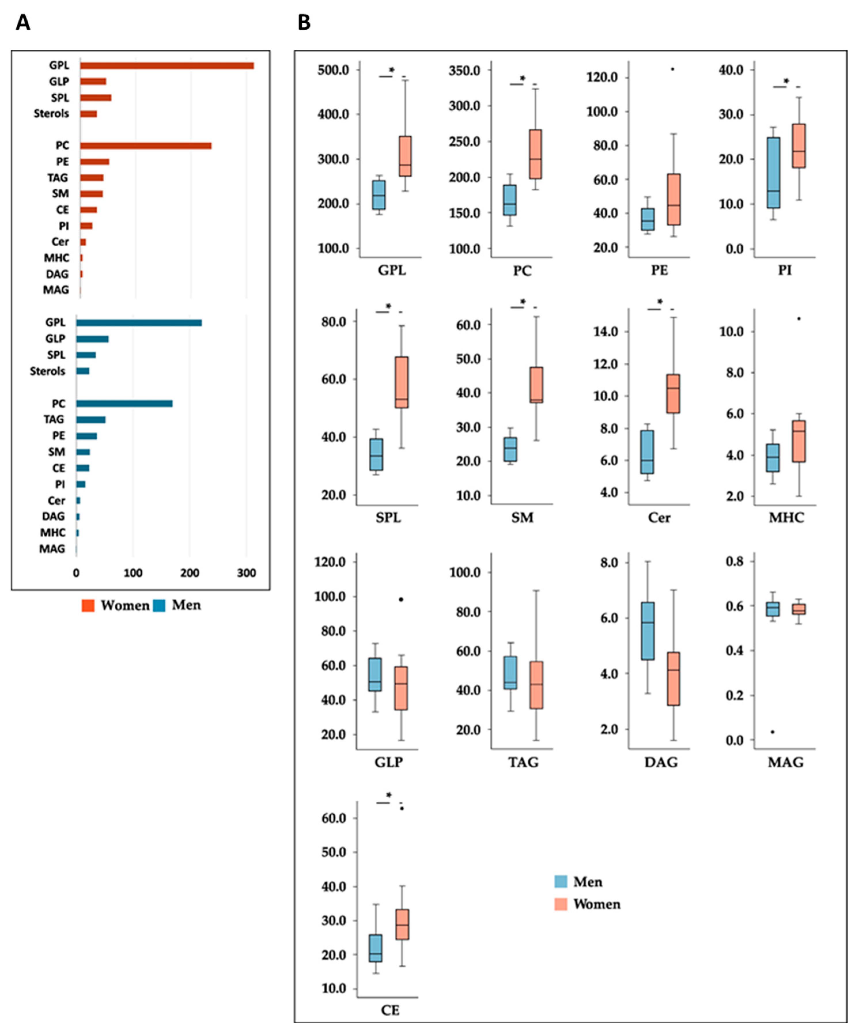 Nutrients 15 03637 g003