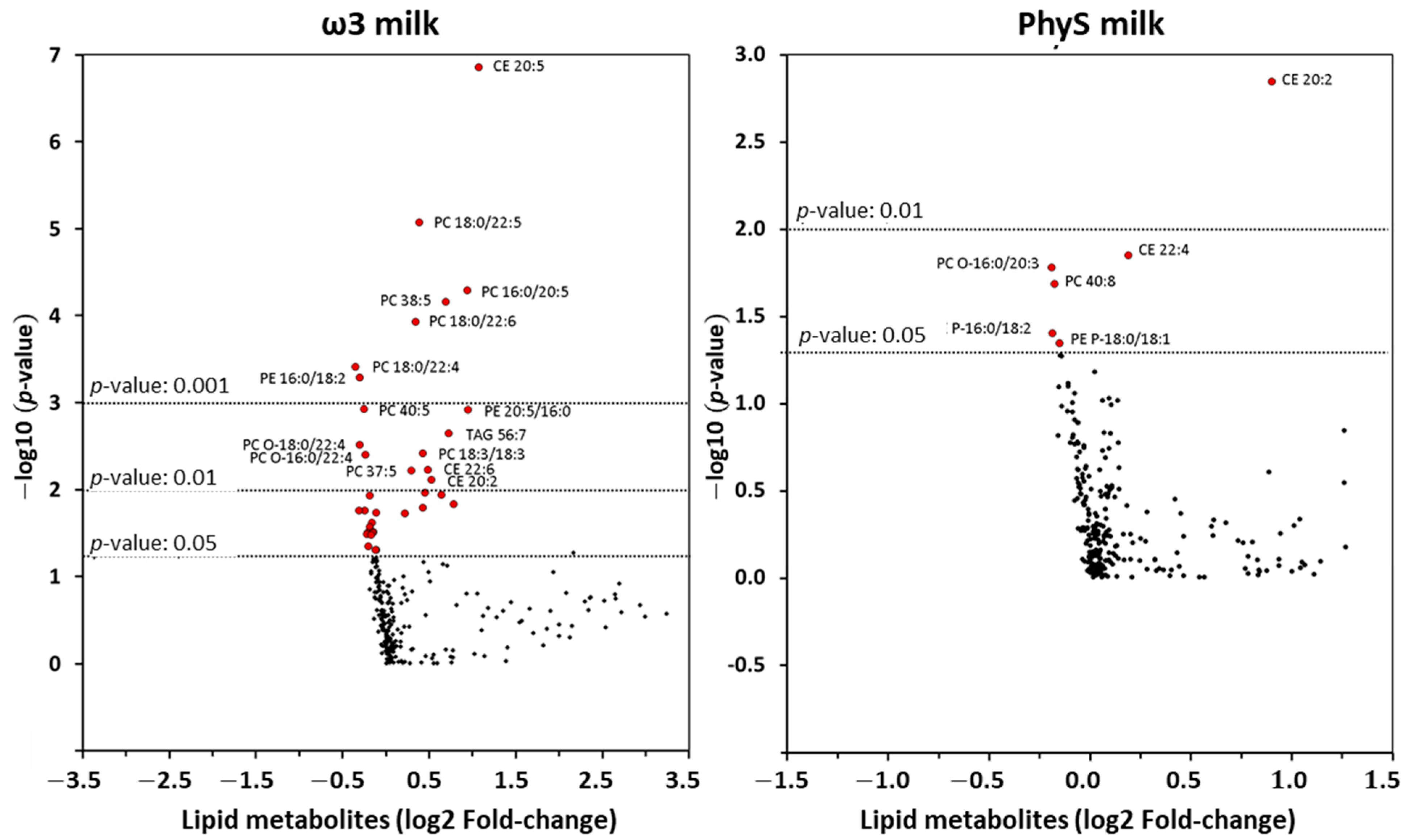 Nutrients 15 03637 g004