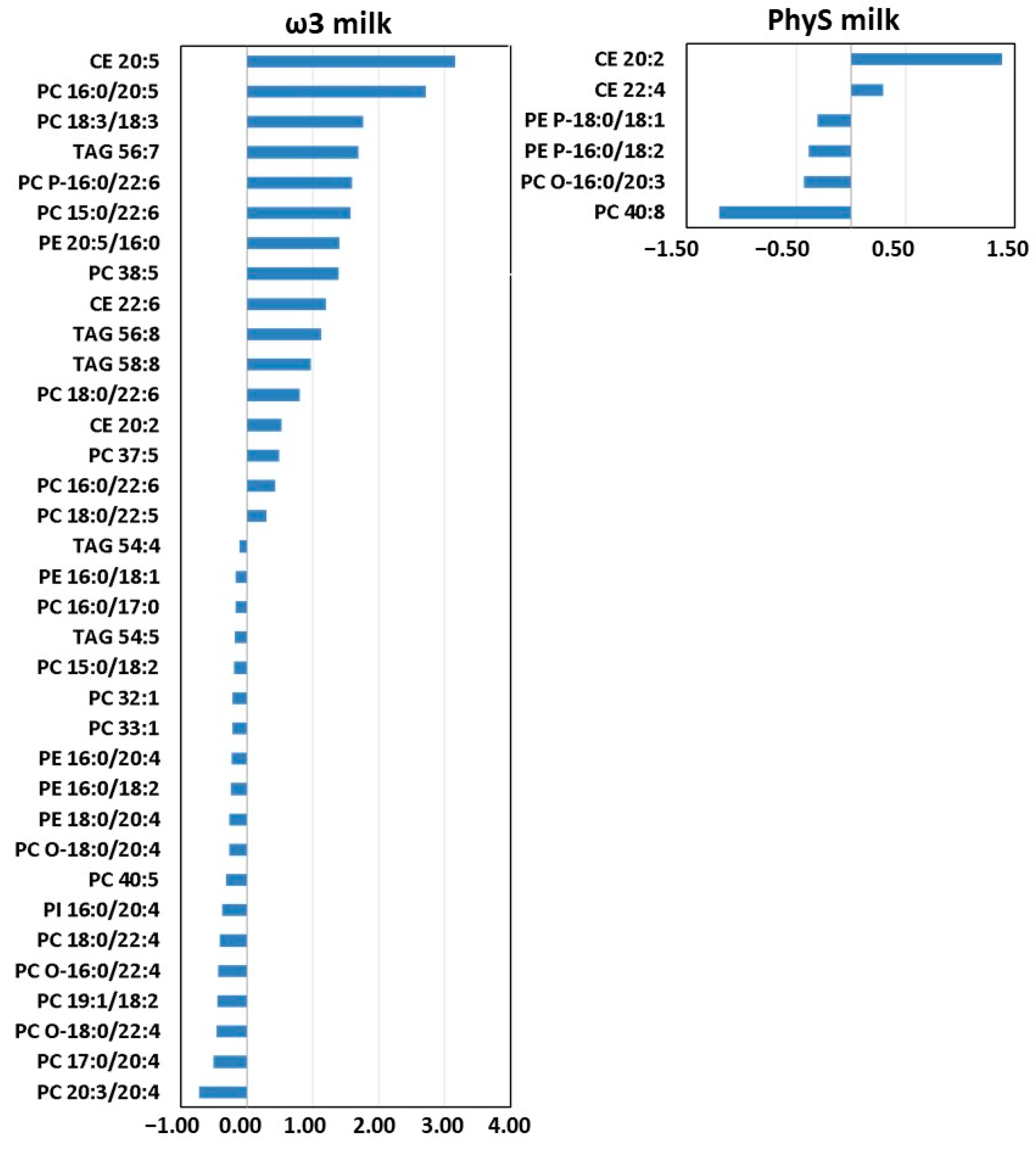 Nutrients 15 03637 g005