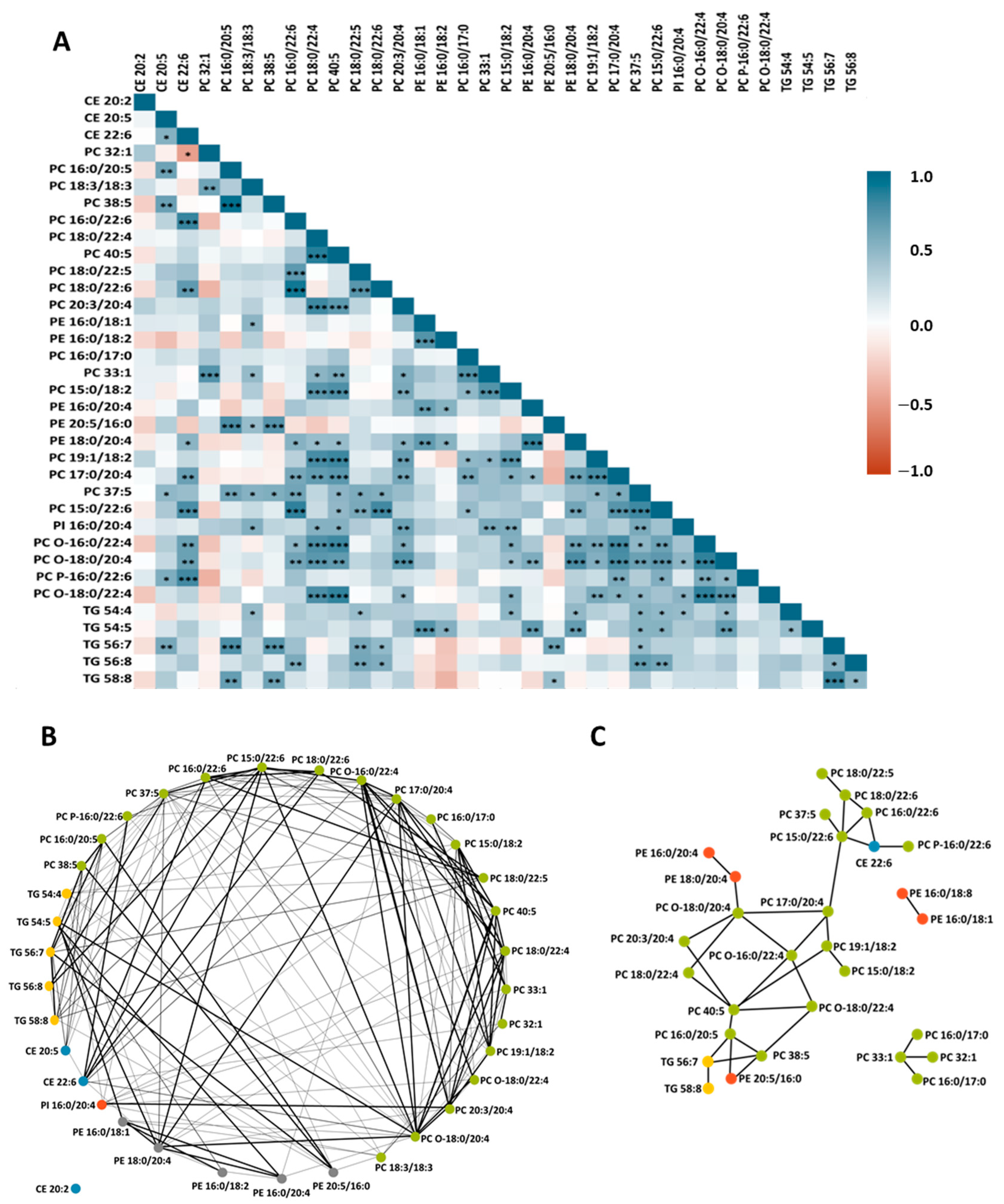Nutrients 15 03637 g006
