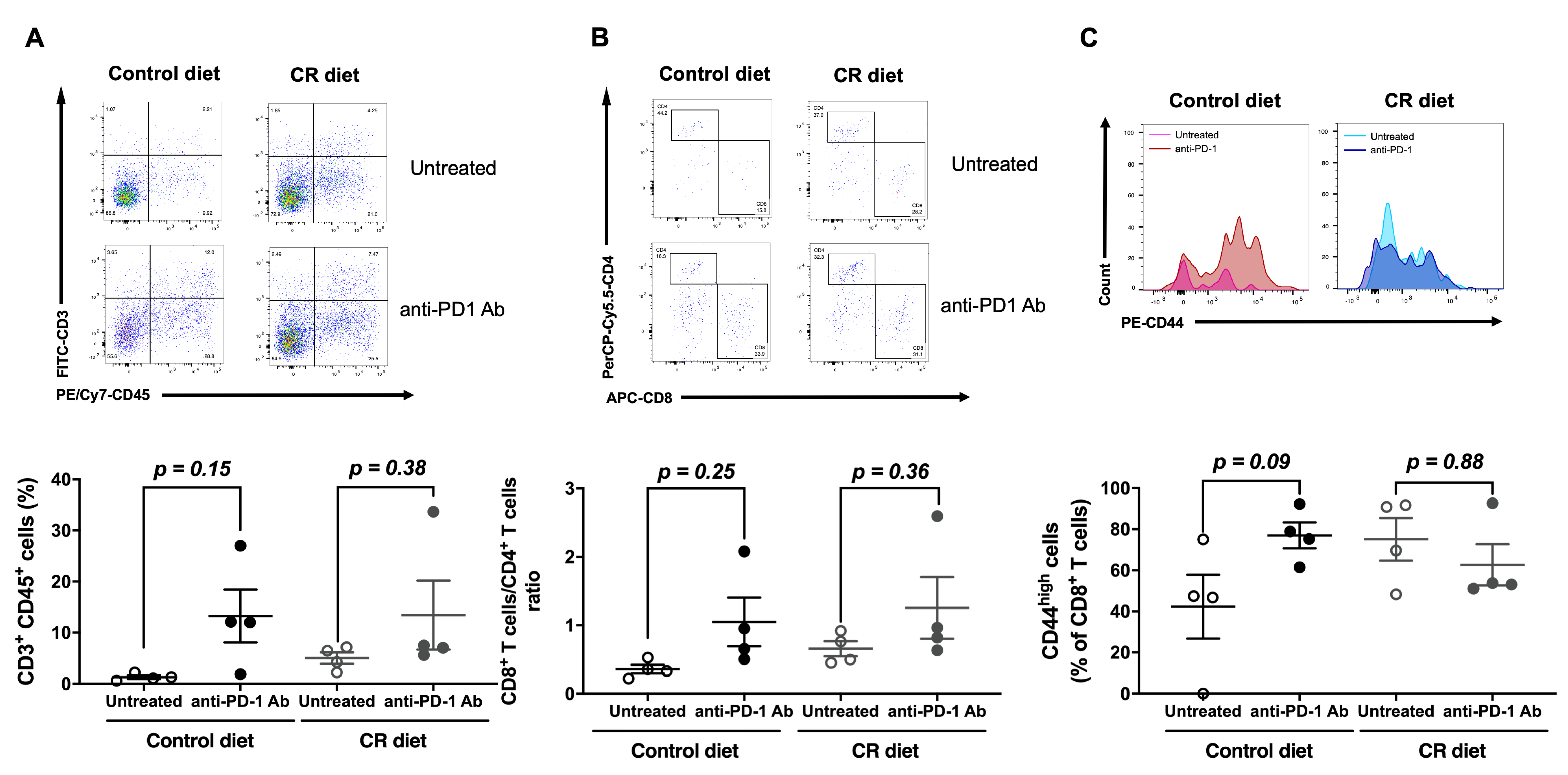 Nutrients 15 03638 g003