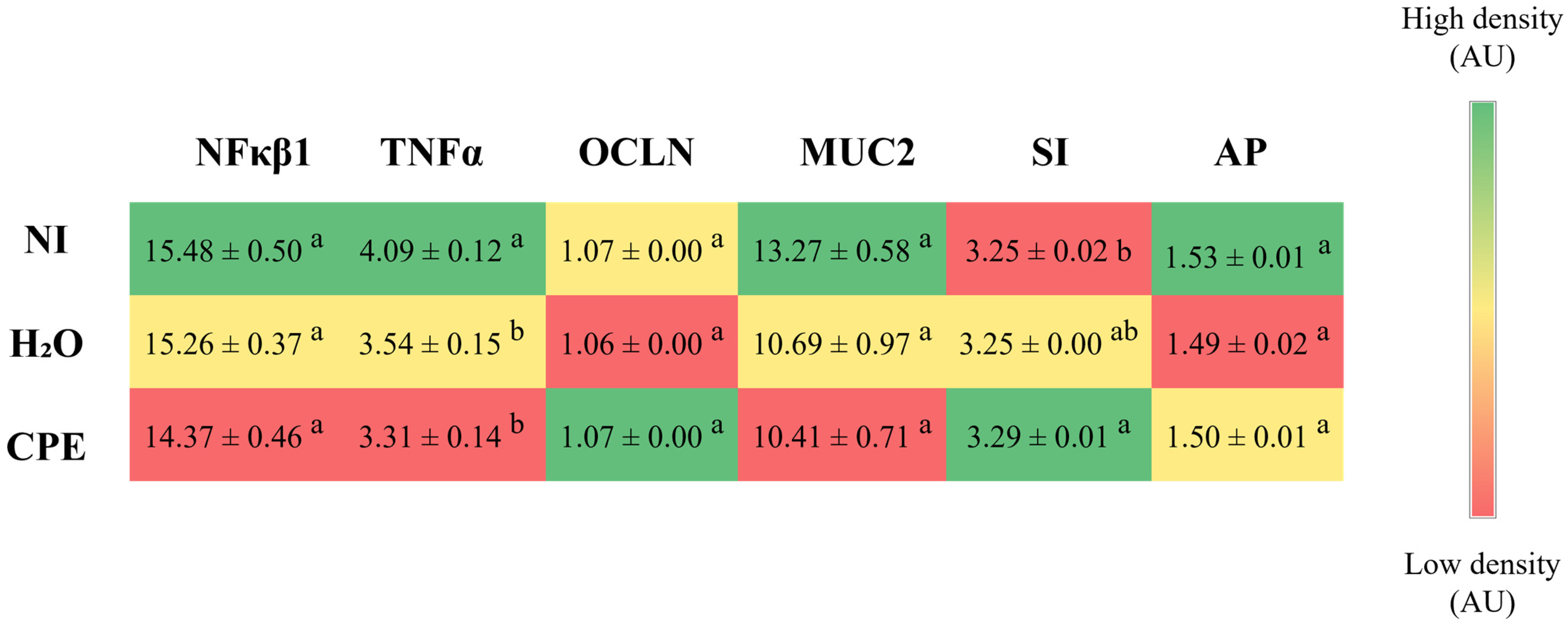 Nutrients 15 03643 g002