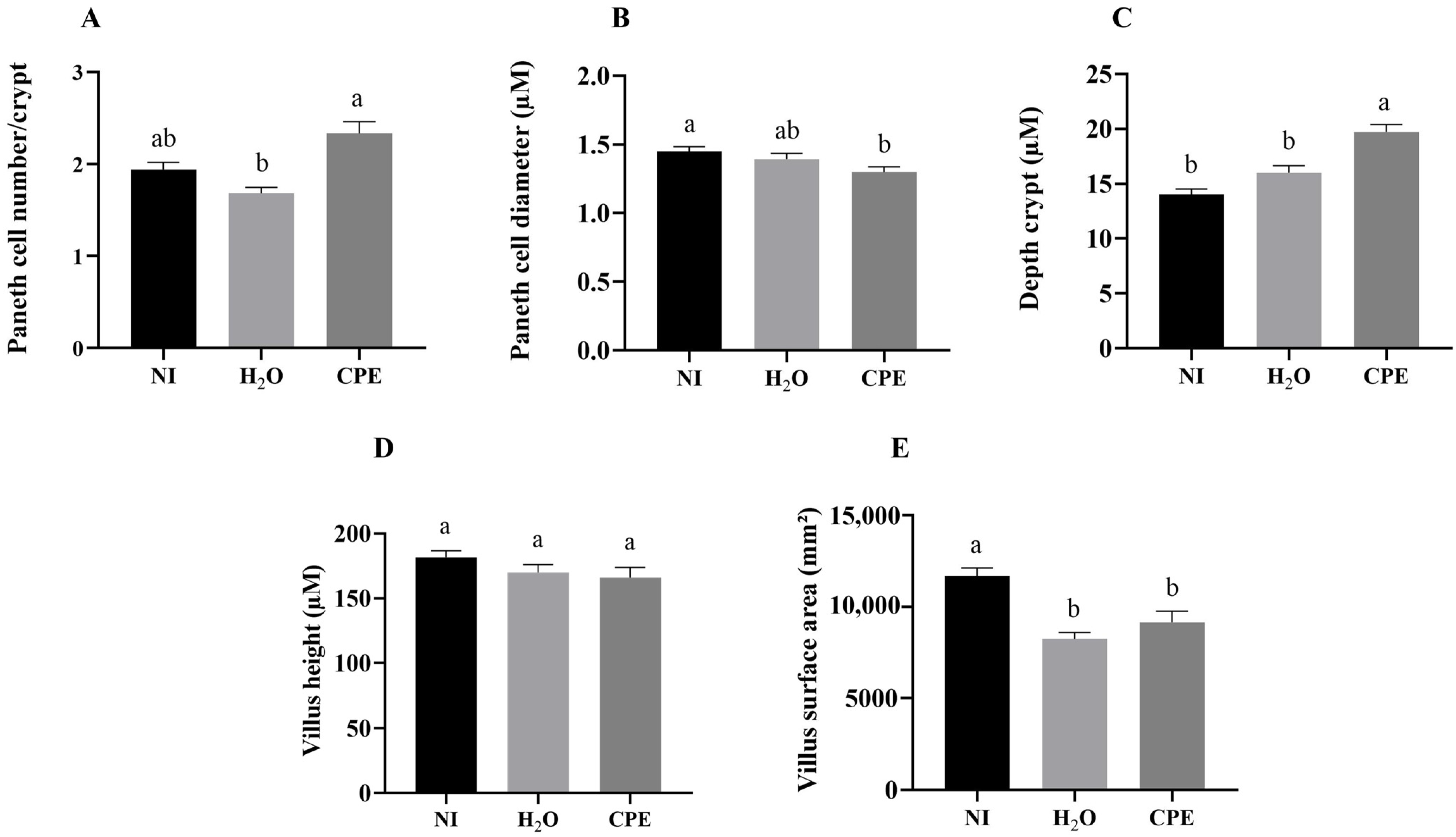 Nutrients 15 03643 g004