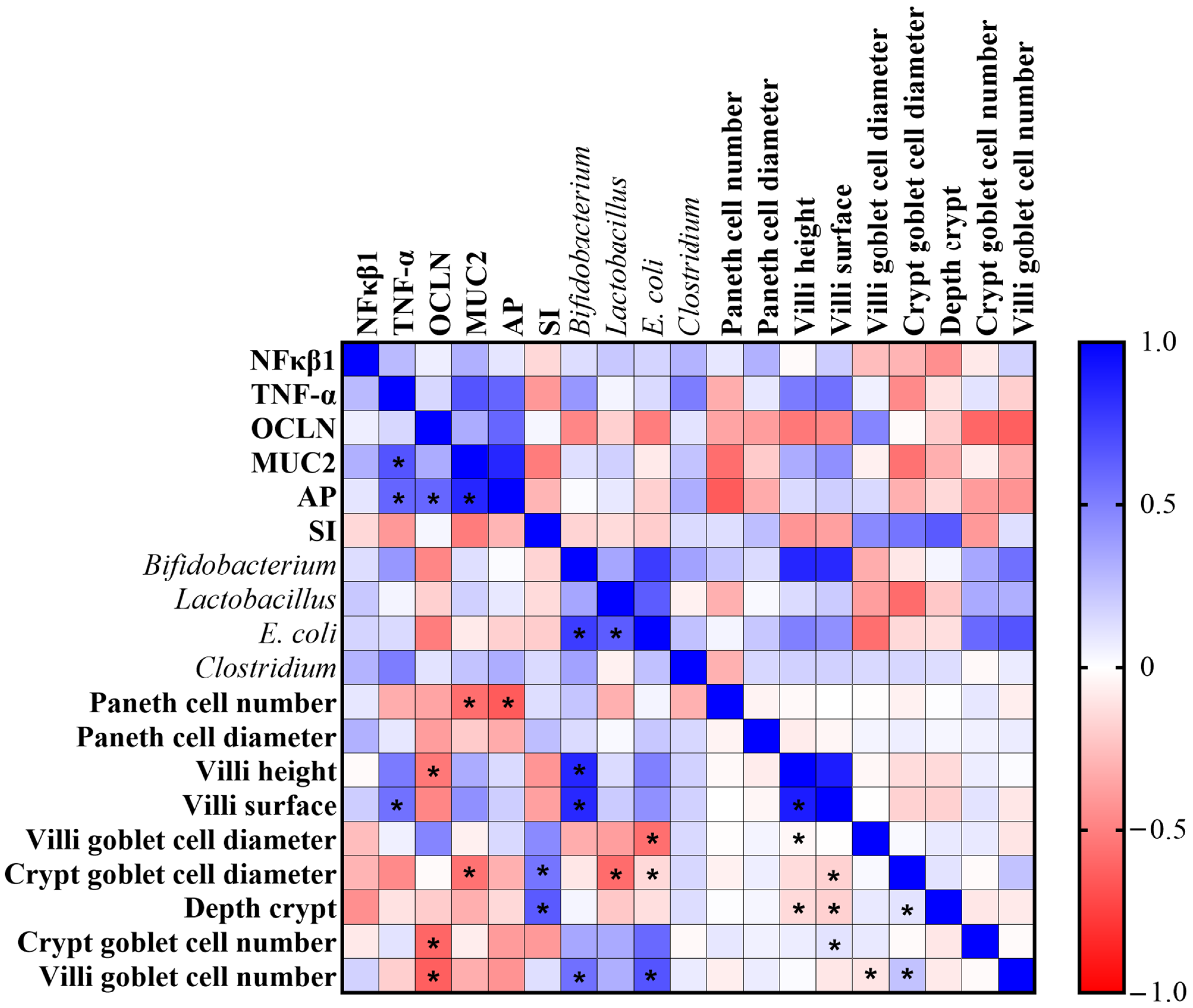 Nutrients 15 03643 g005