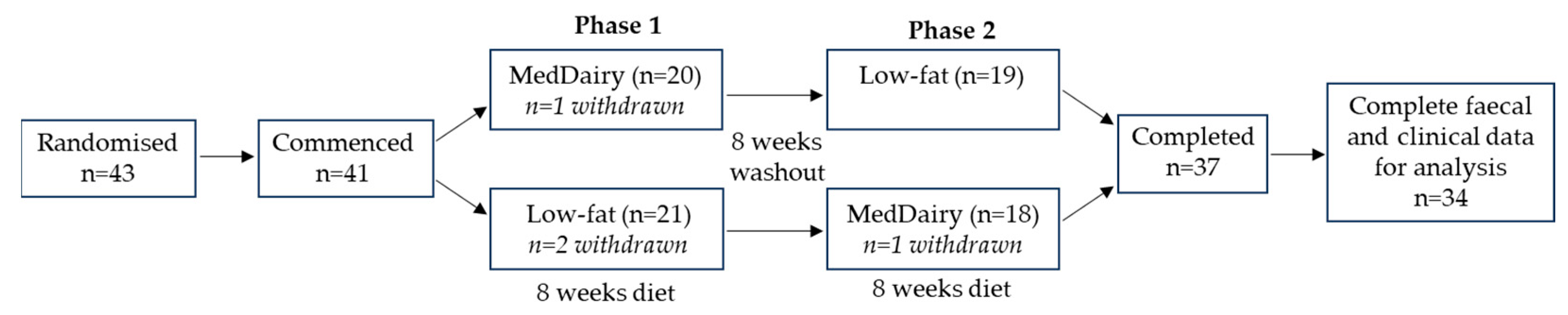 Nutrients 15 03645 g001