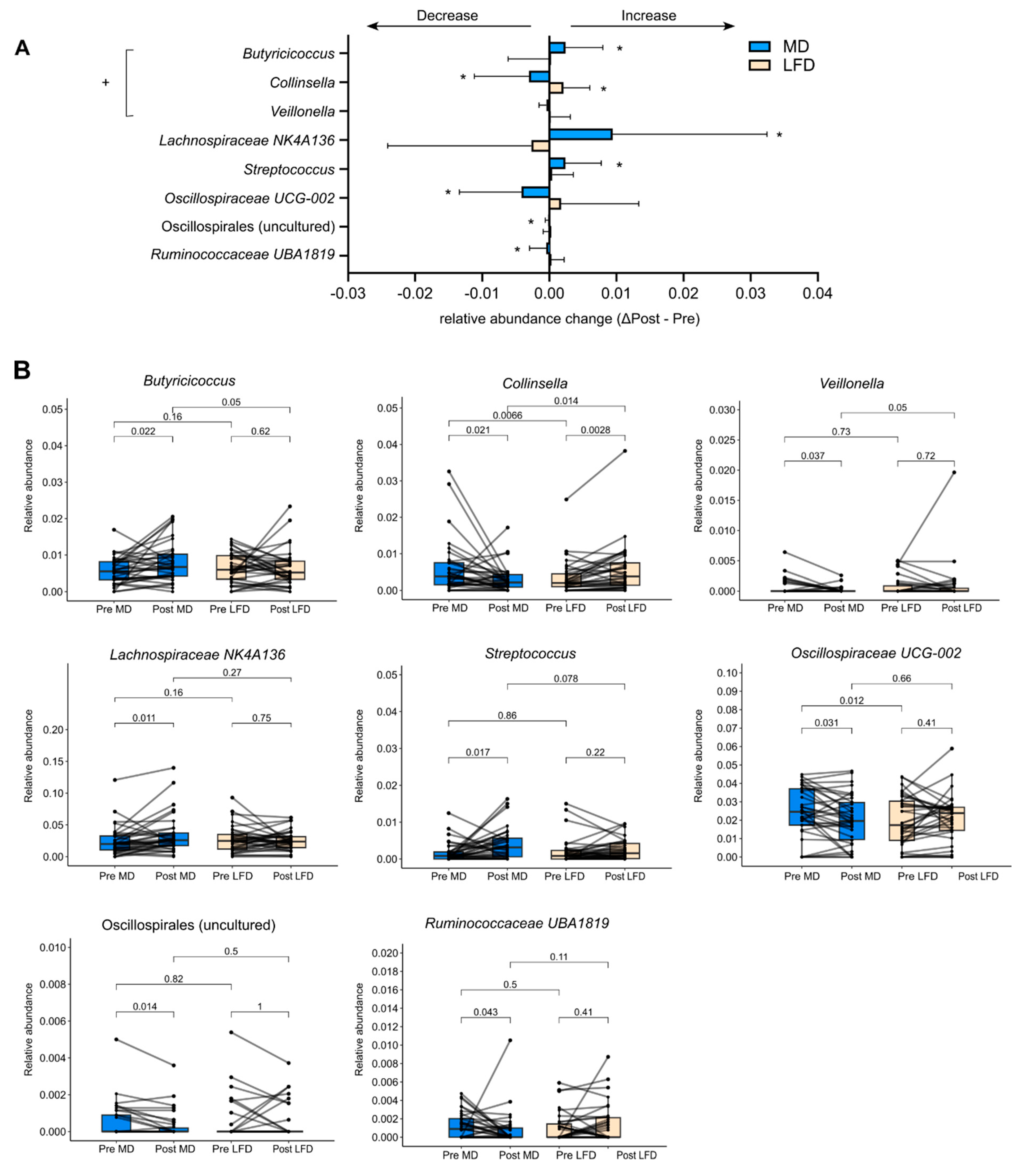 Nutrients 15 03645 g003