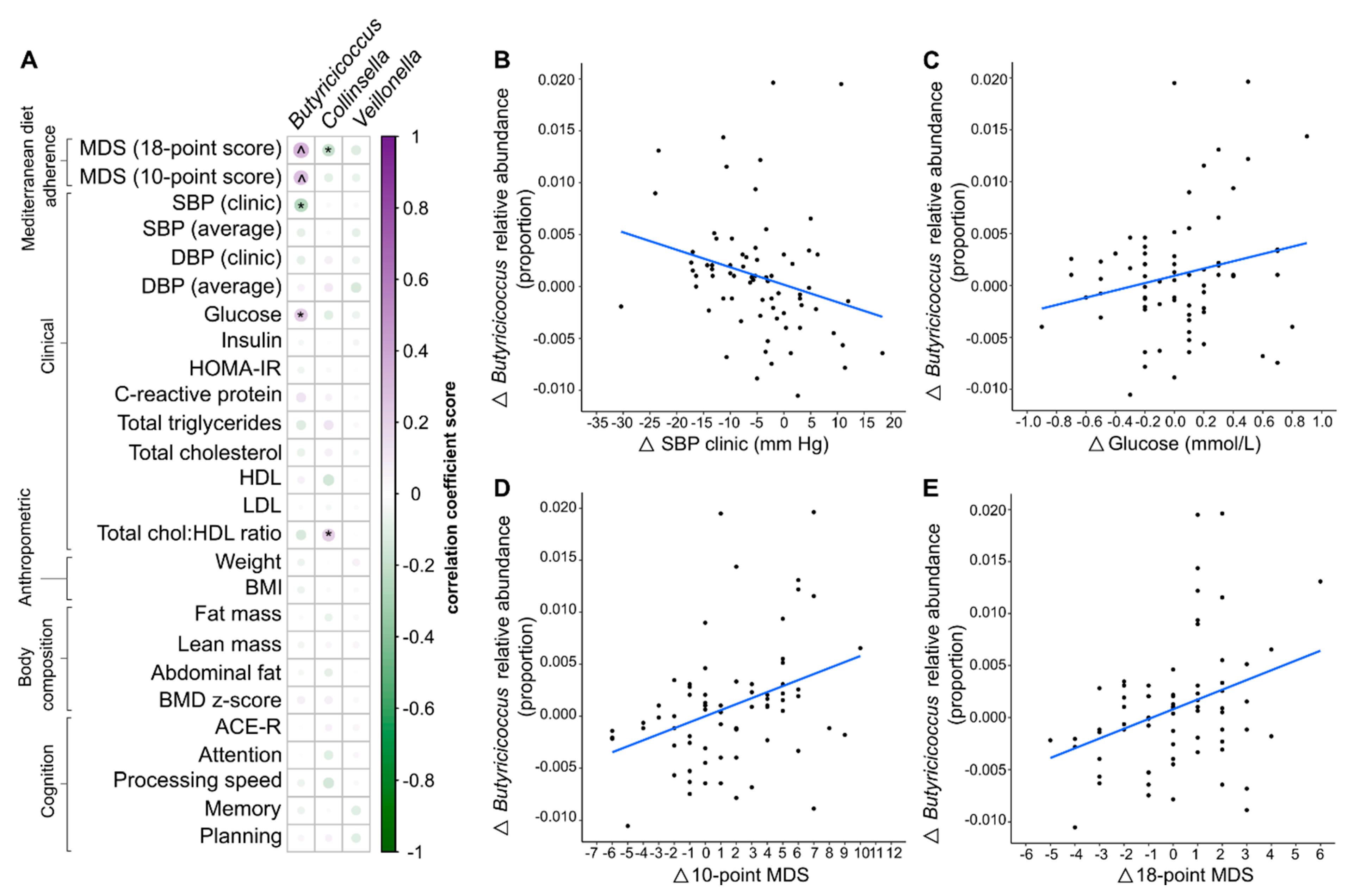 Nutrients 15 03645 g004
