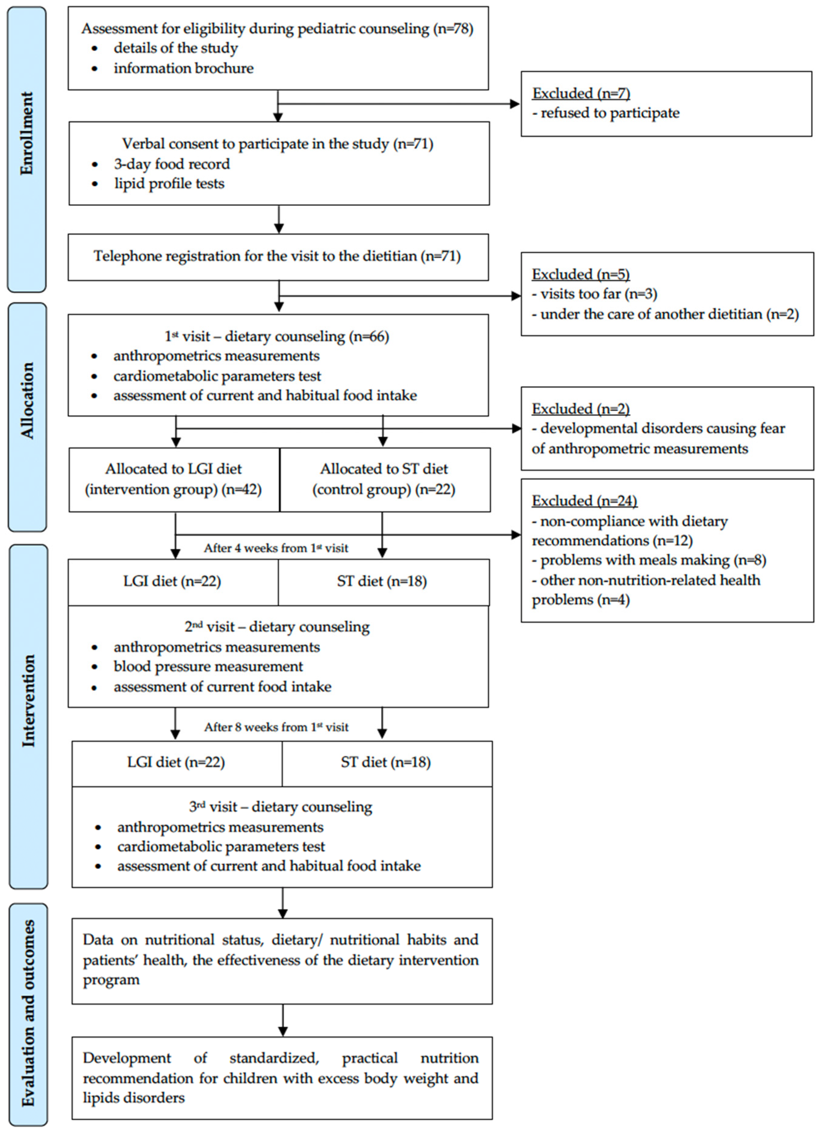 Nutrients 15 03646 g001 Nutrients 15 03646 g001