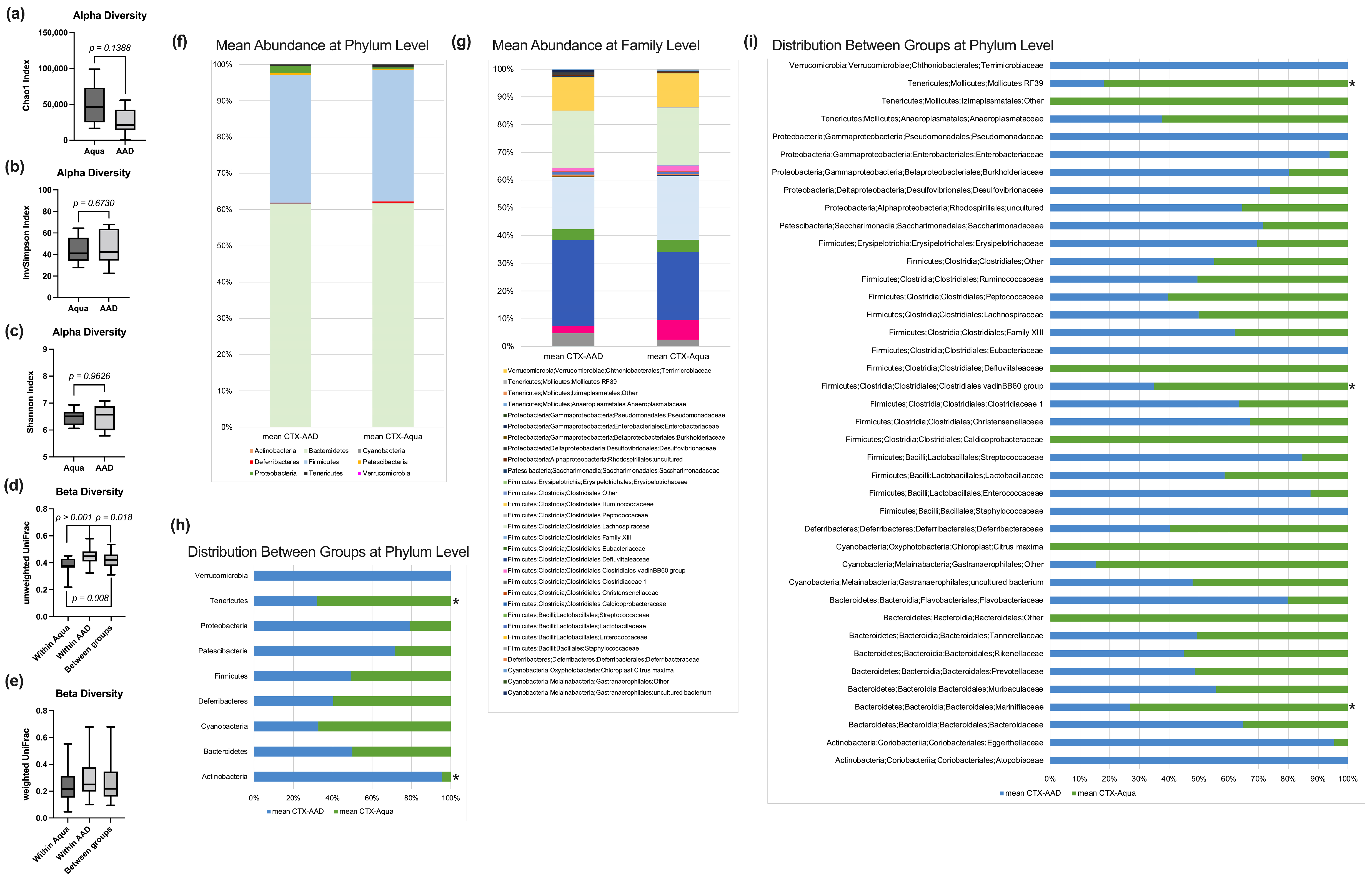 Nutrients 15 03655 g004