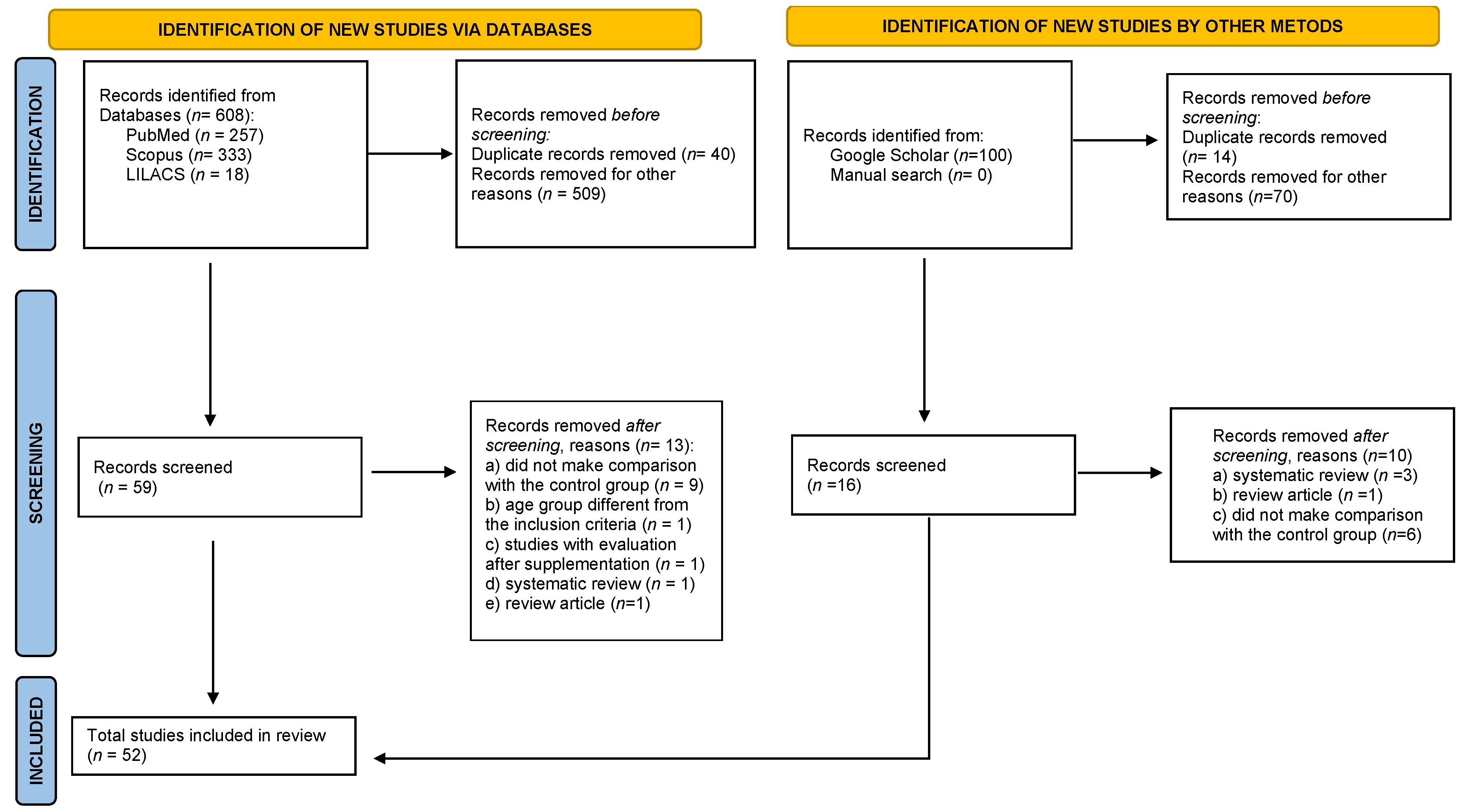 Nutrients 15 03663 g001