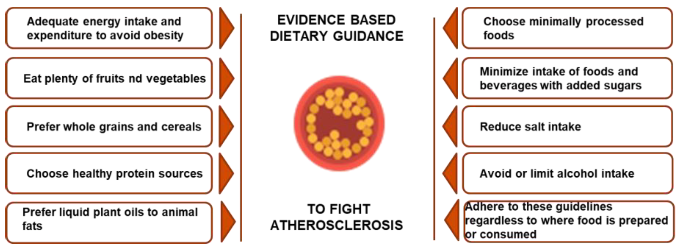 Nutrients 15 03664 g001