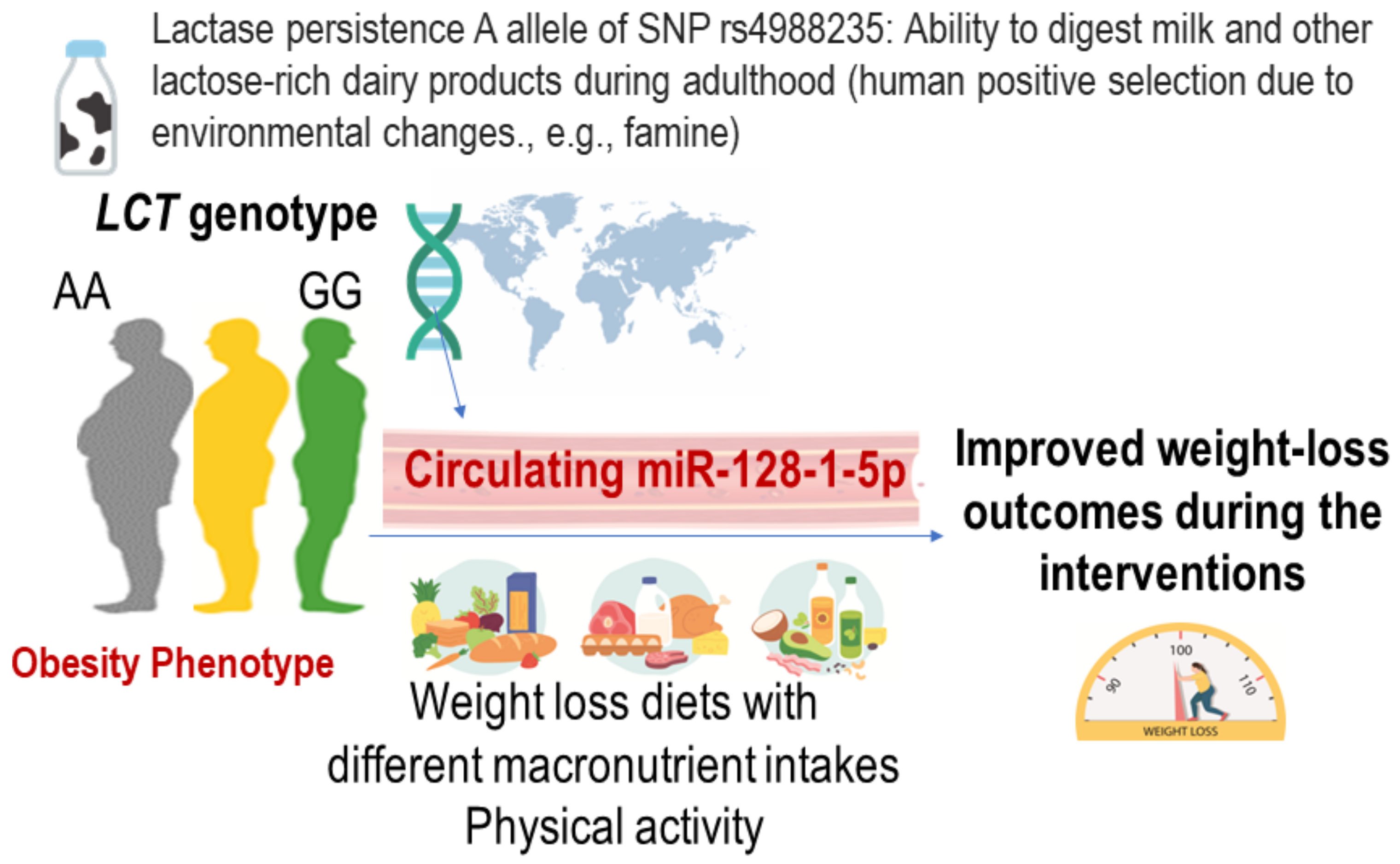 Nutrients 15 03665 g002