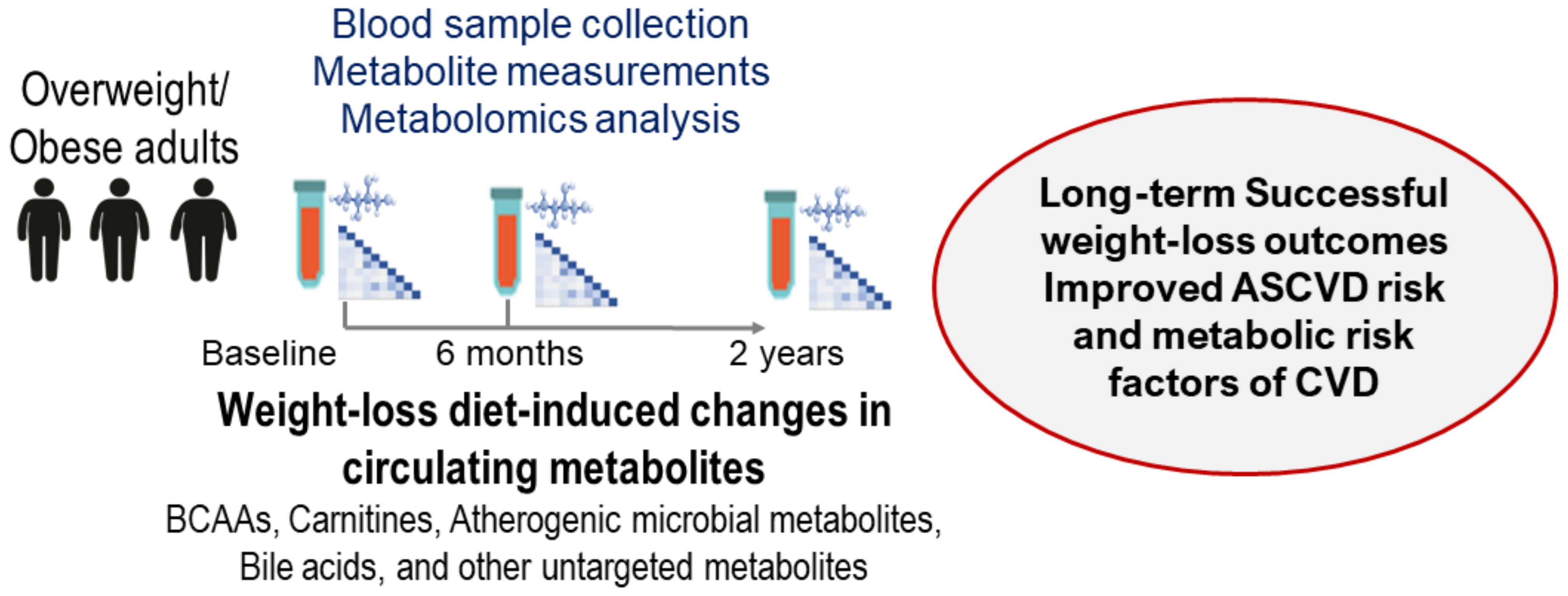 Nutrients 15 03665 g003