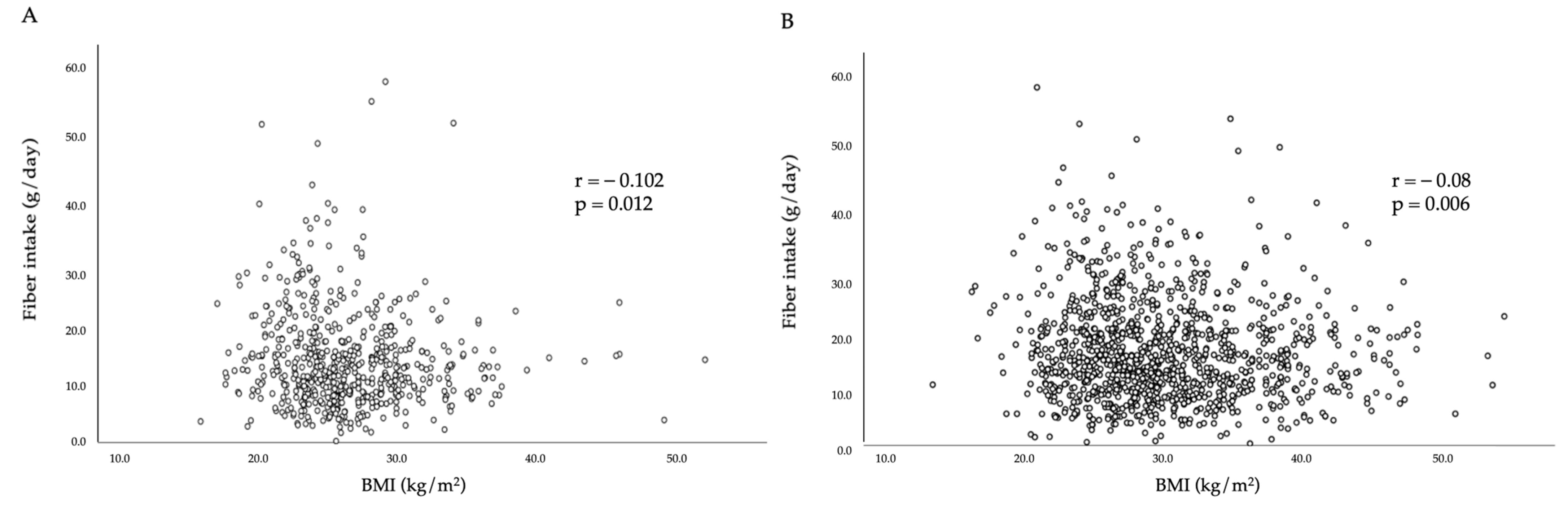 Nutrients 15 03671 g001