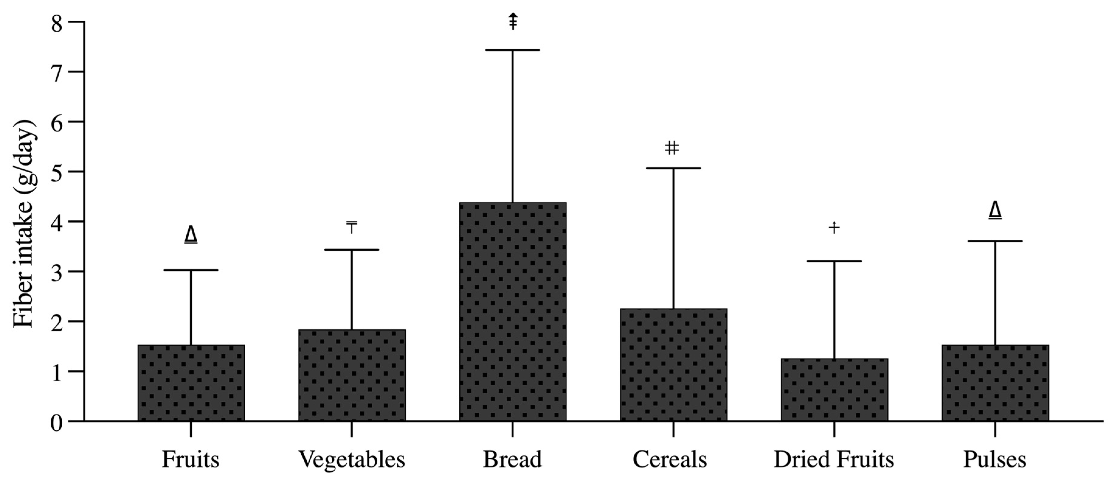 Nutrients 15 03671 g003
