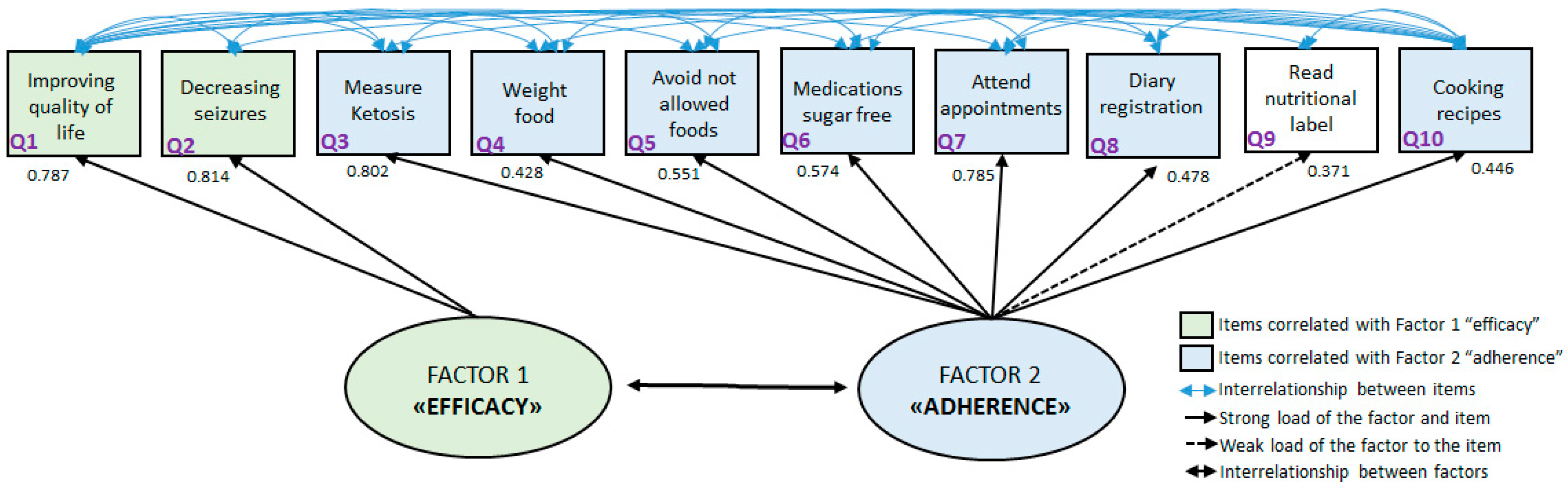 Nutrients 15 03673 g002