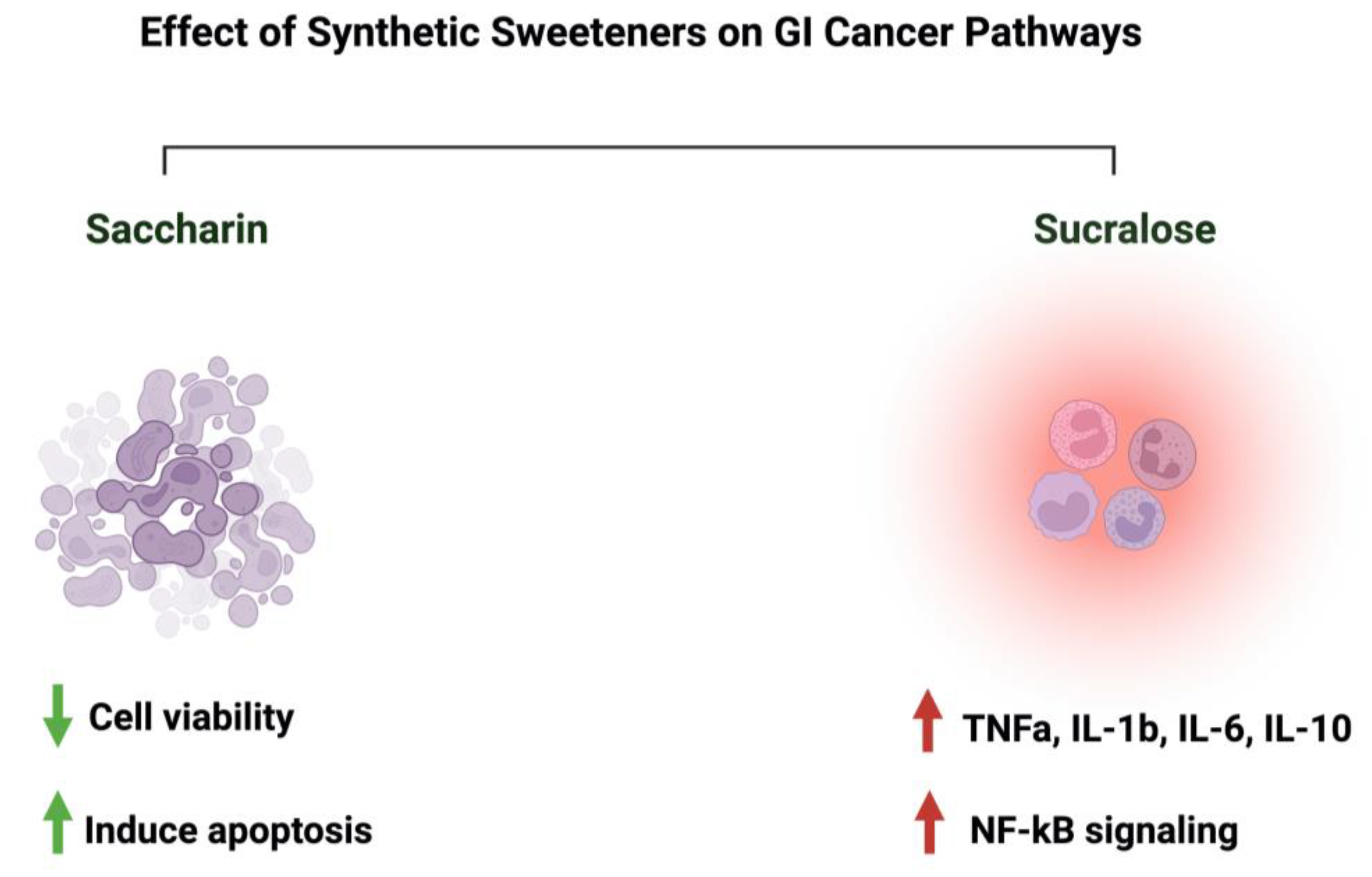 Nutrients 15 03675 g008