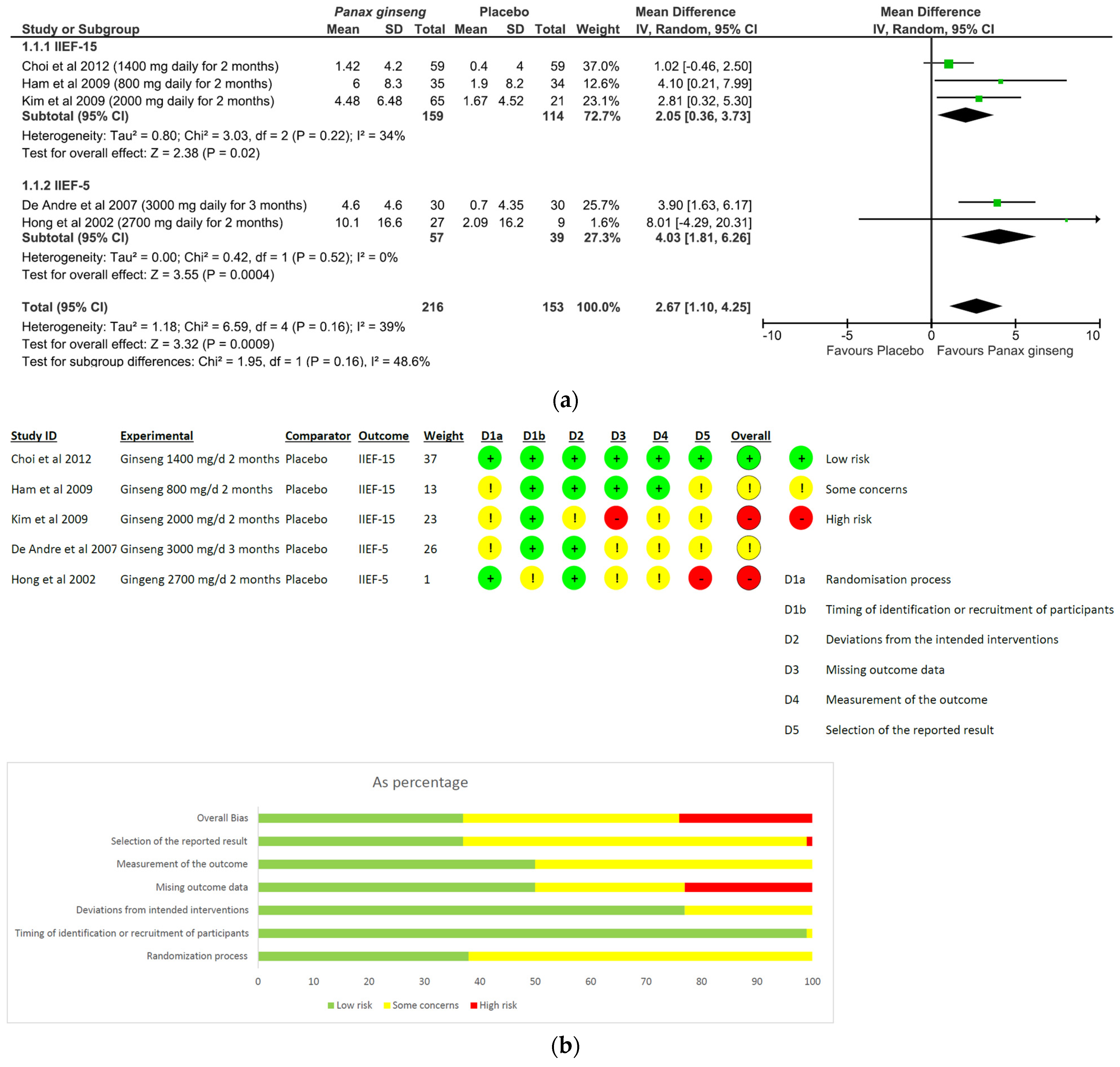 Nutrients 15 03677 g003