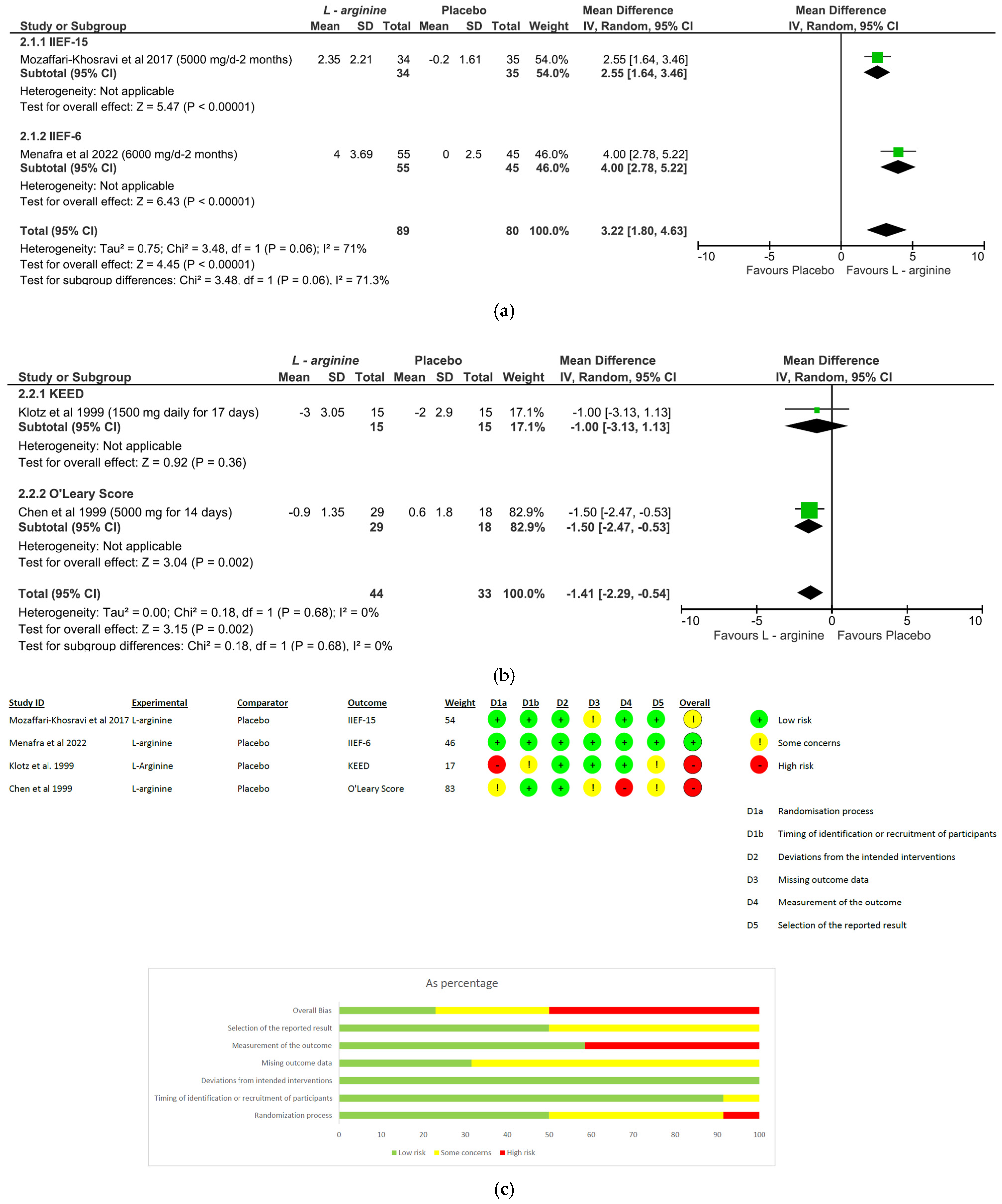 Nutrients 15 03677 g004