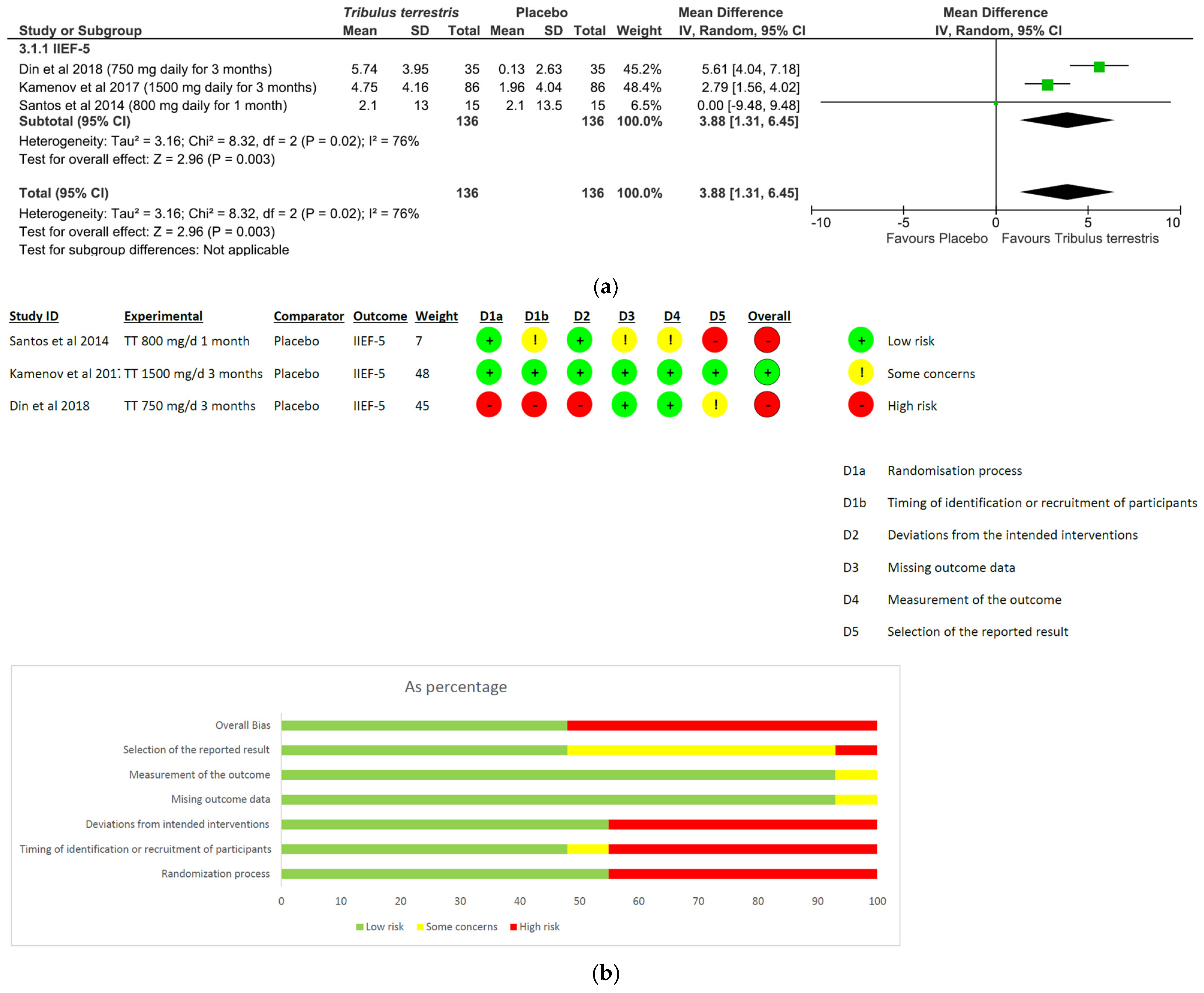 Nutrients 15 03677 g005