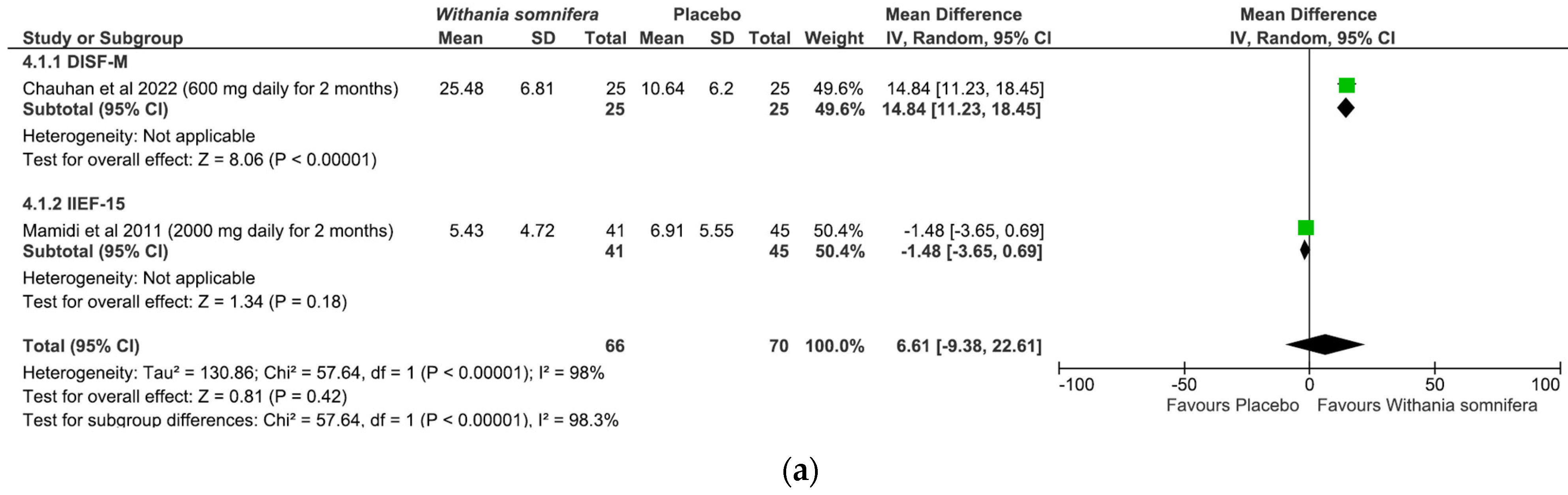 Nutrients 15 03677 g006a