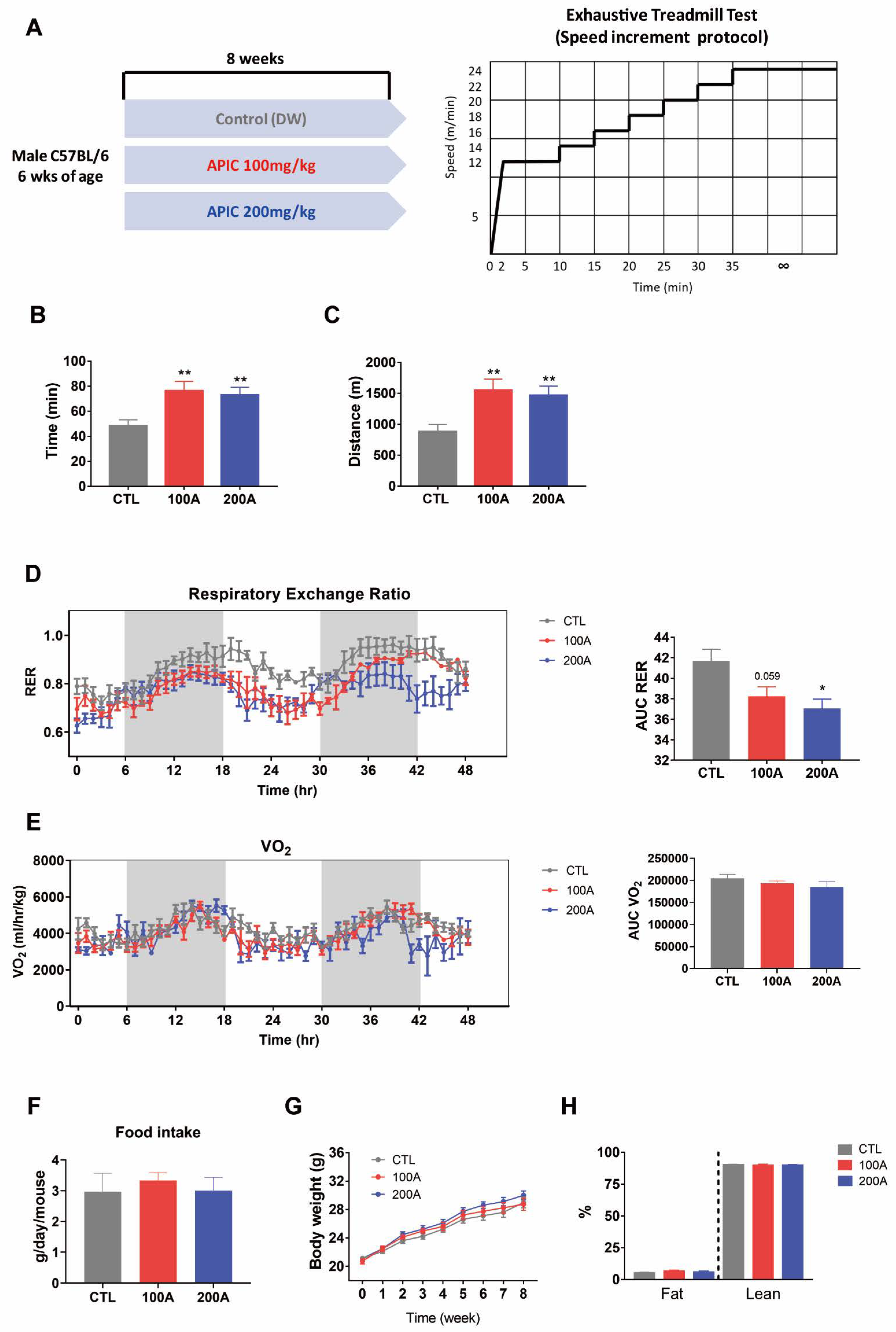 Nutrients 15 03678 g001