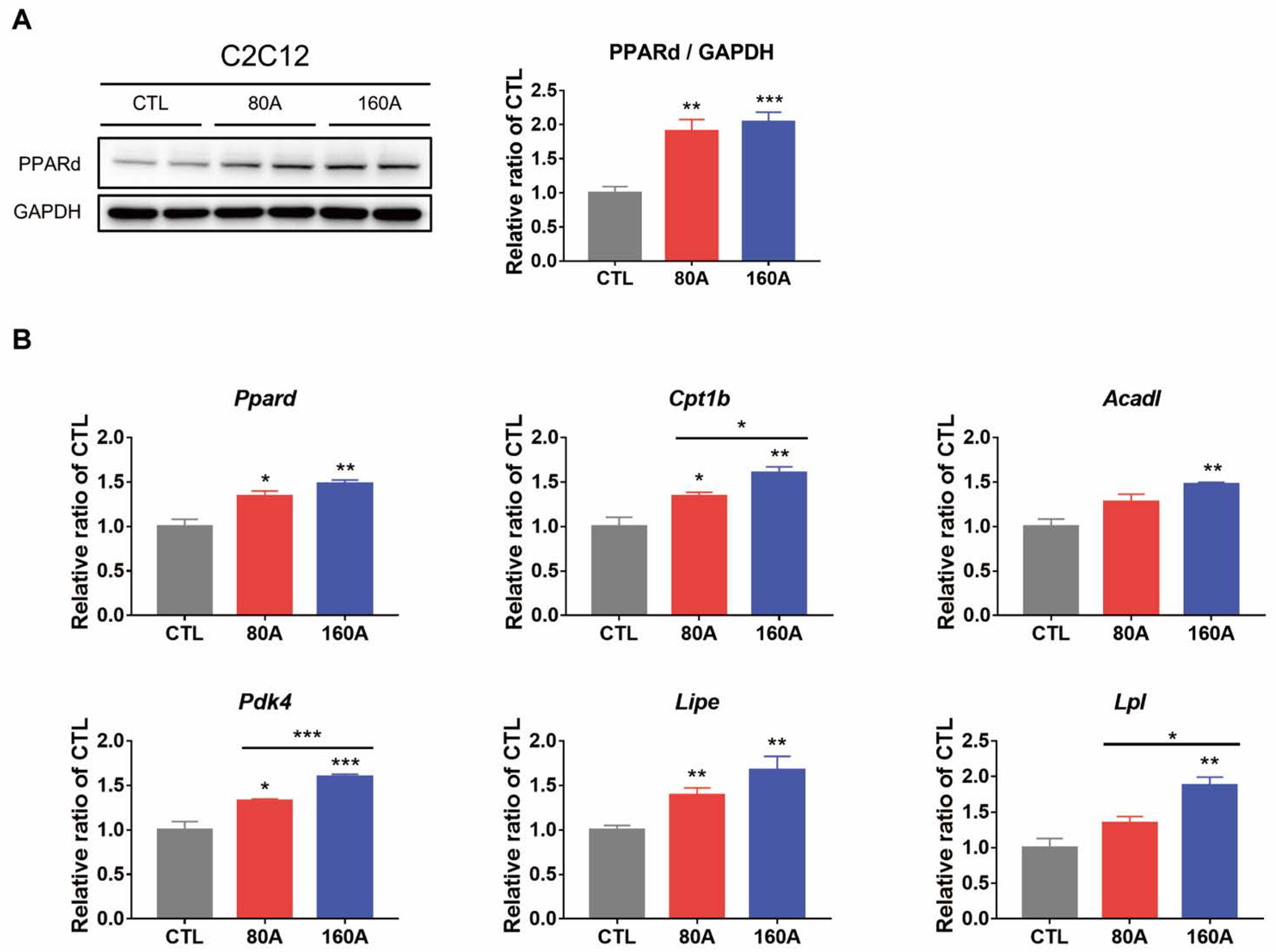 Nutrients 15 03678 g008