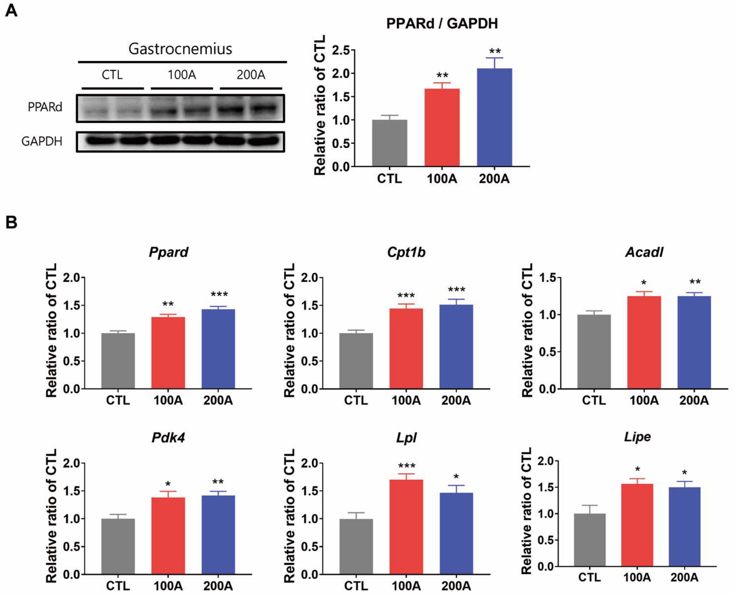 Nutrients 15 03678 g009