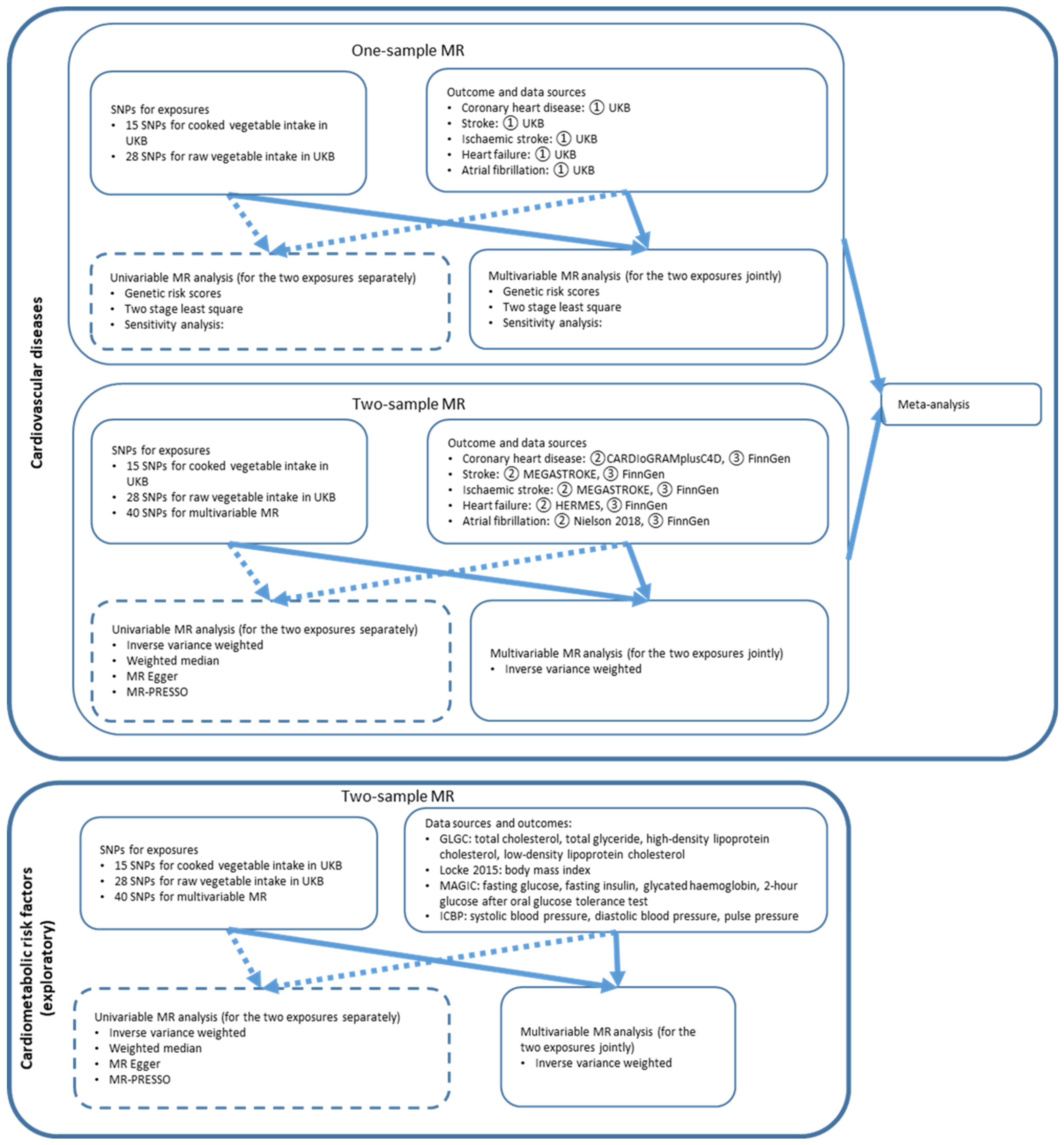 Nutrients 15 03682 g001 Nutrients 15 03682 g001