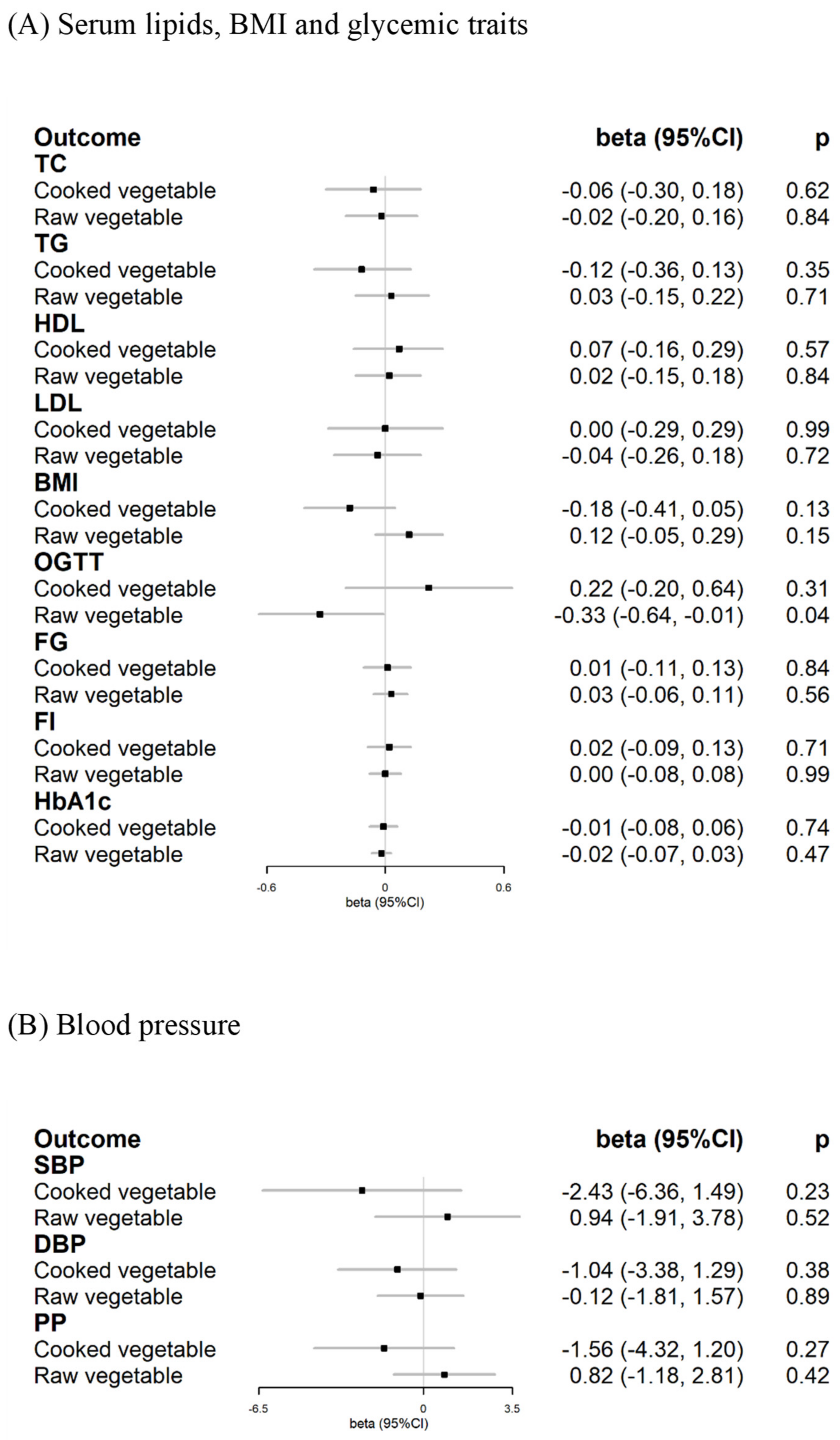 Nutrients 15 03682 g003 Nutrients 15 03682 g003