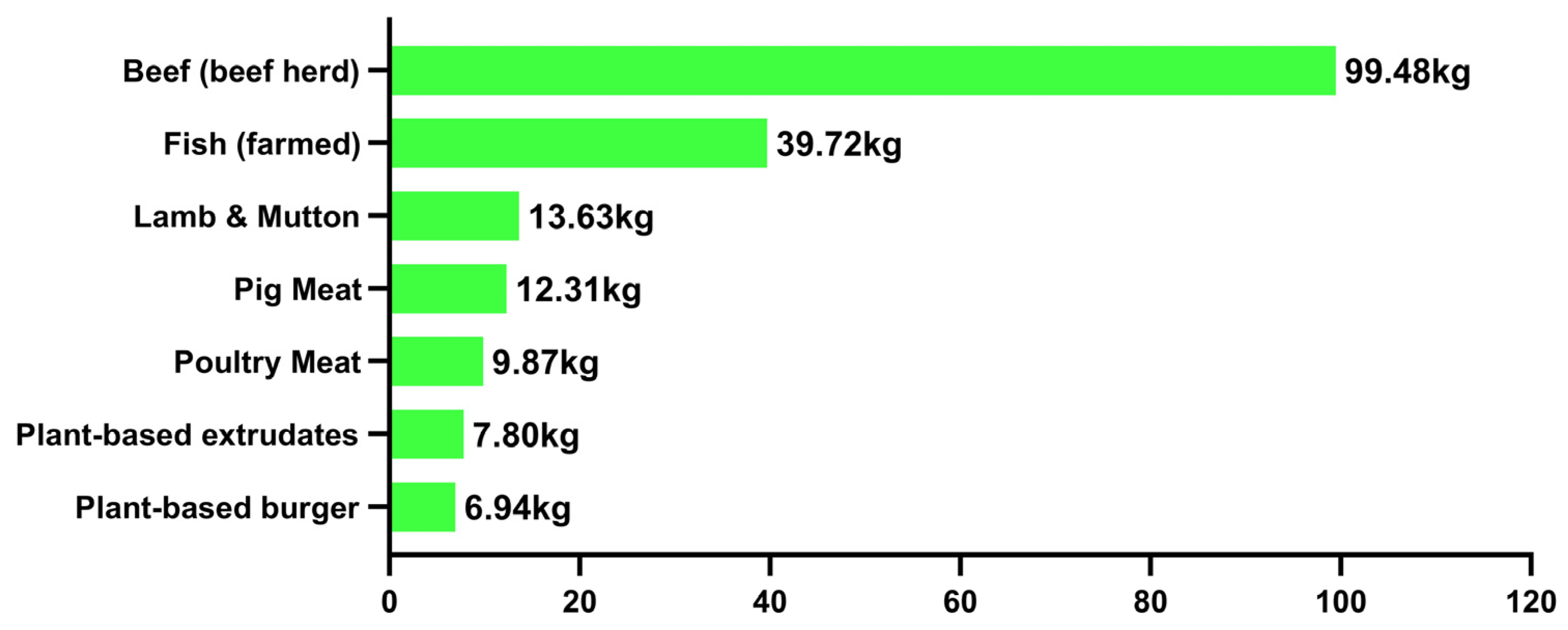 Nutrients 15 03684 g006
