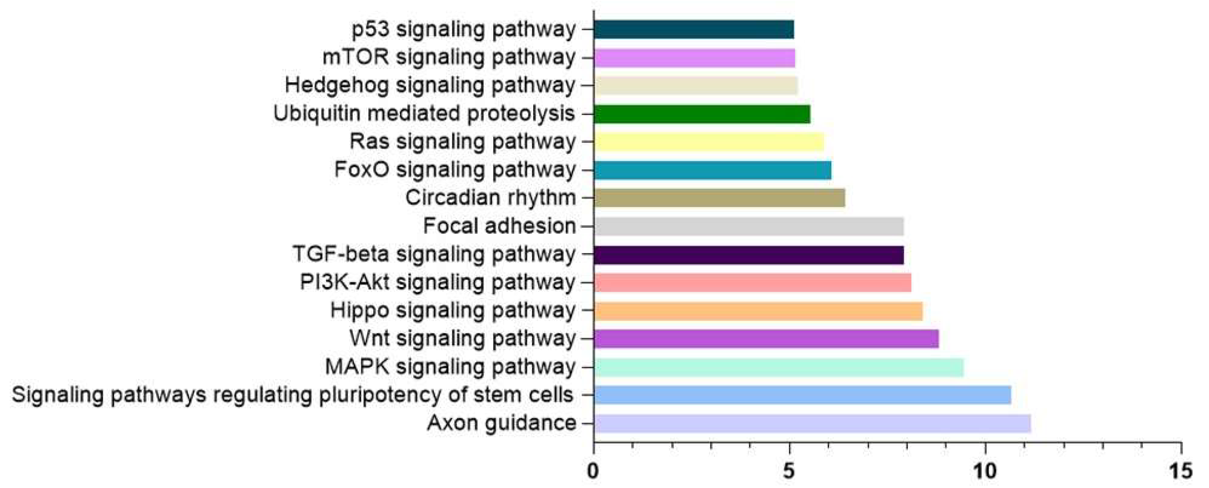Nutrients 15 03688 g003