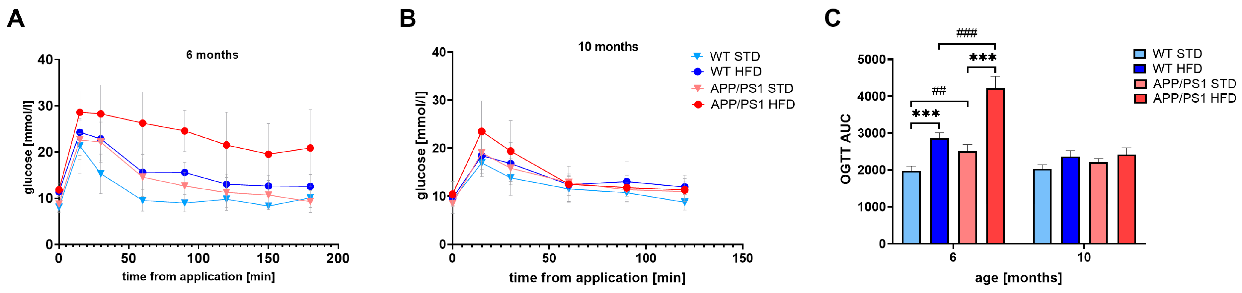 Nutrients 15 03690 g003