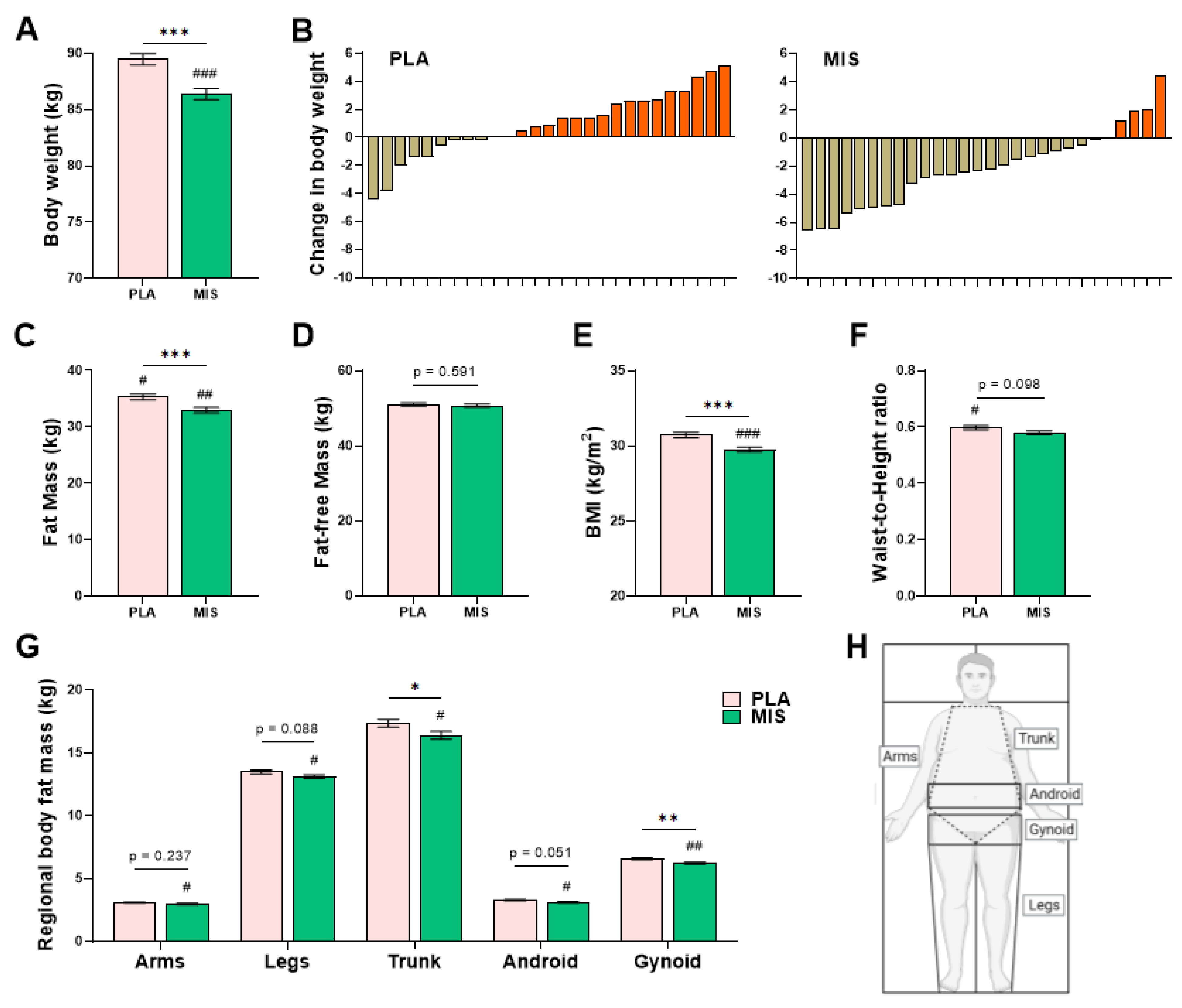 Nutrients 15 03693 g001