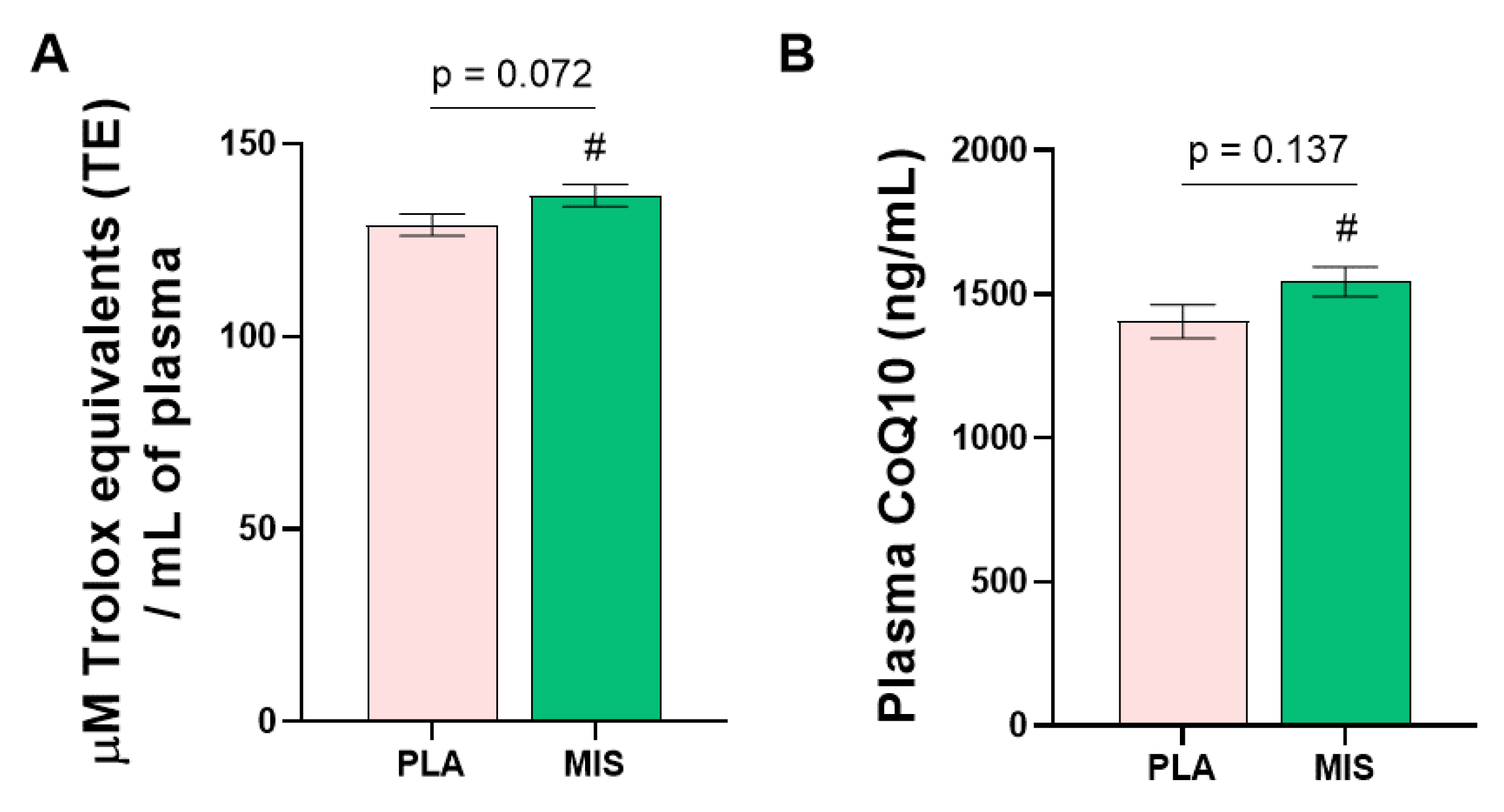 Nutrients 15 03693 g003
