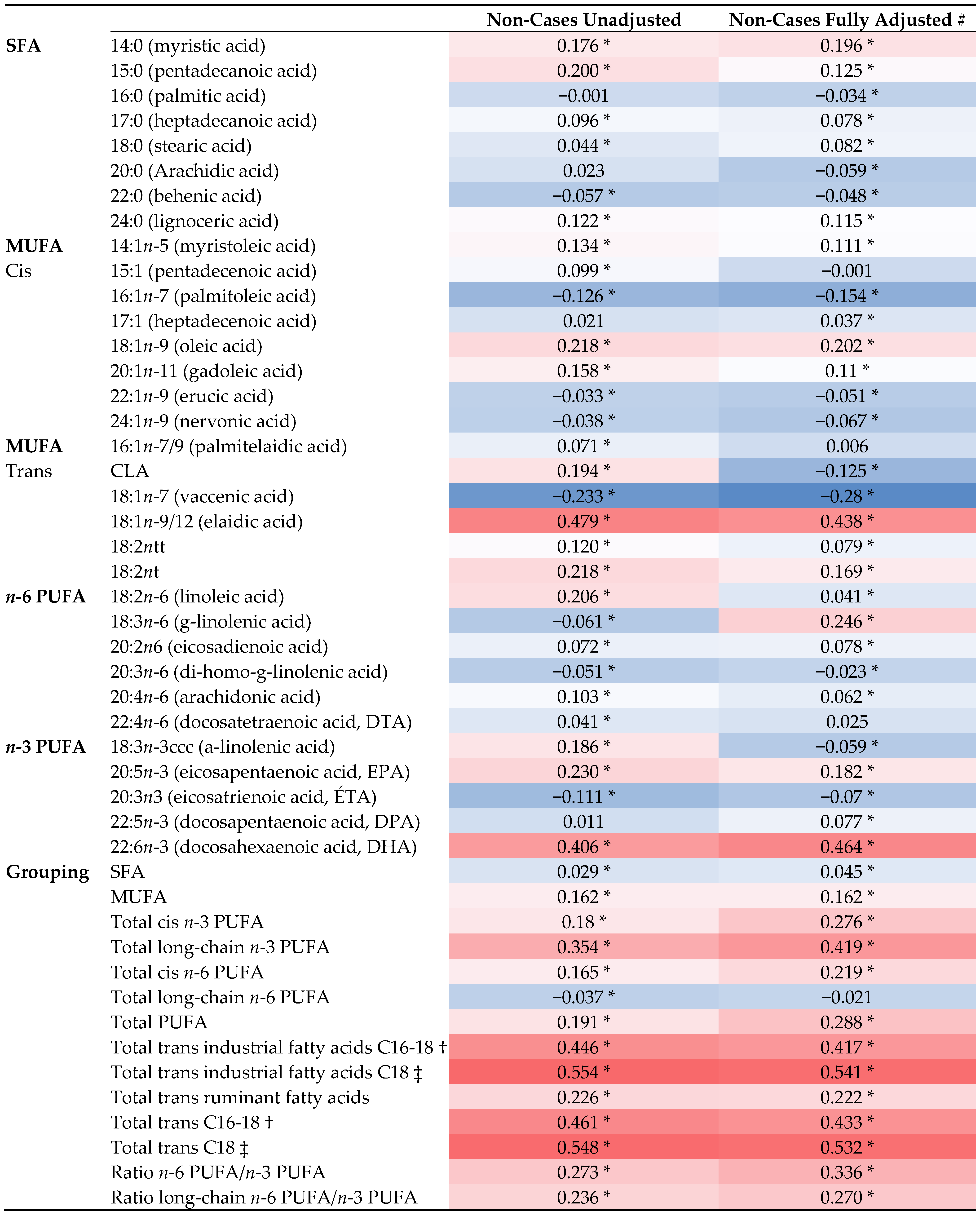 Nutrients 15 03695 g001 Nutrients 15 03695 g001