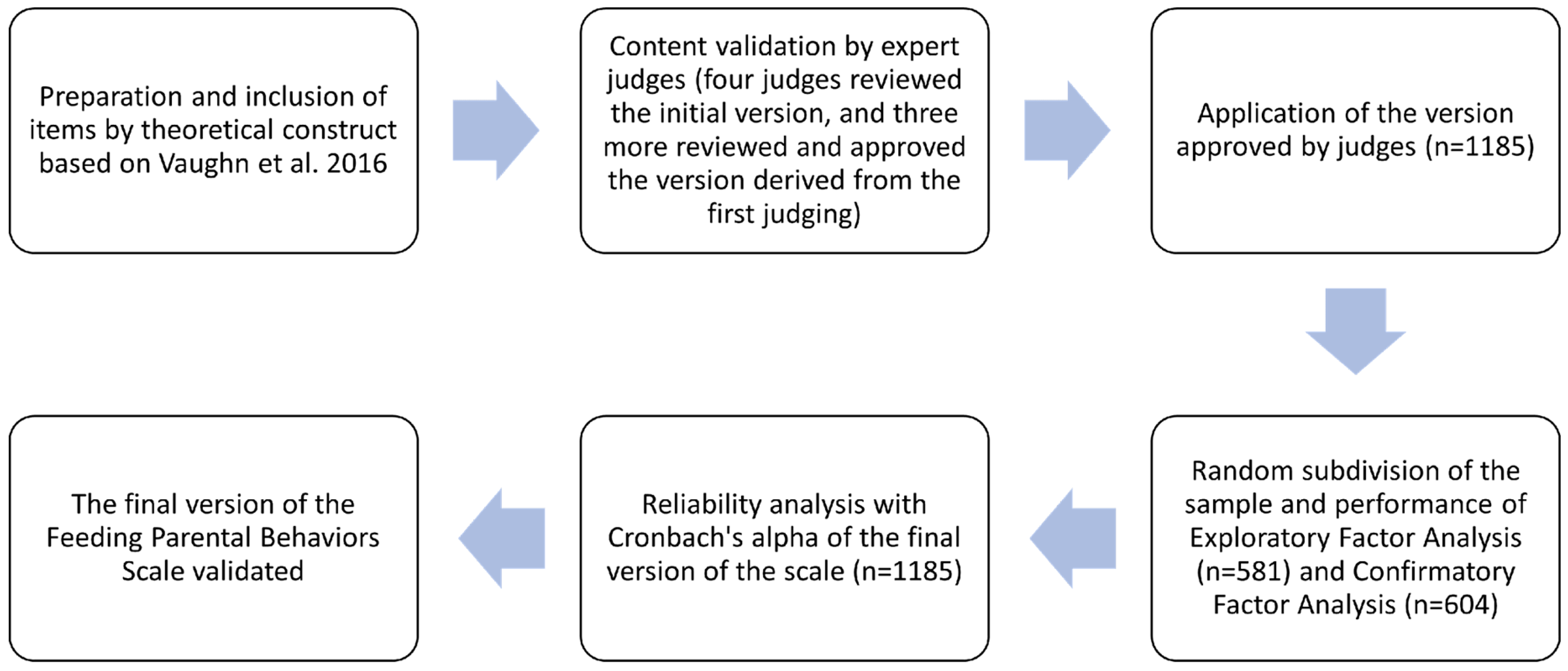 Nutrients 15 03698 g001