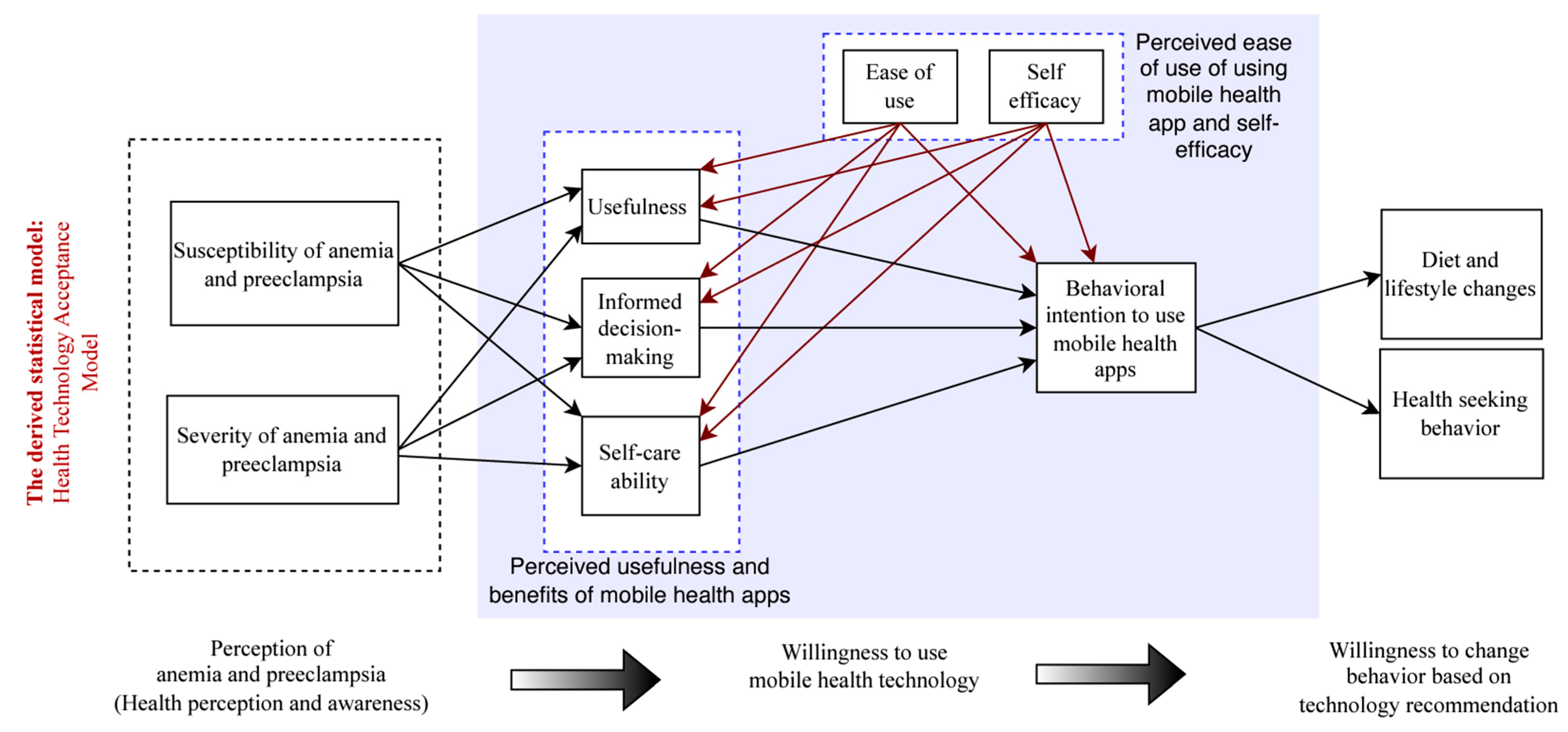 Nutrients 15 03699 g002 Nutrients 15 03699 g002