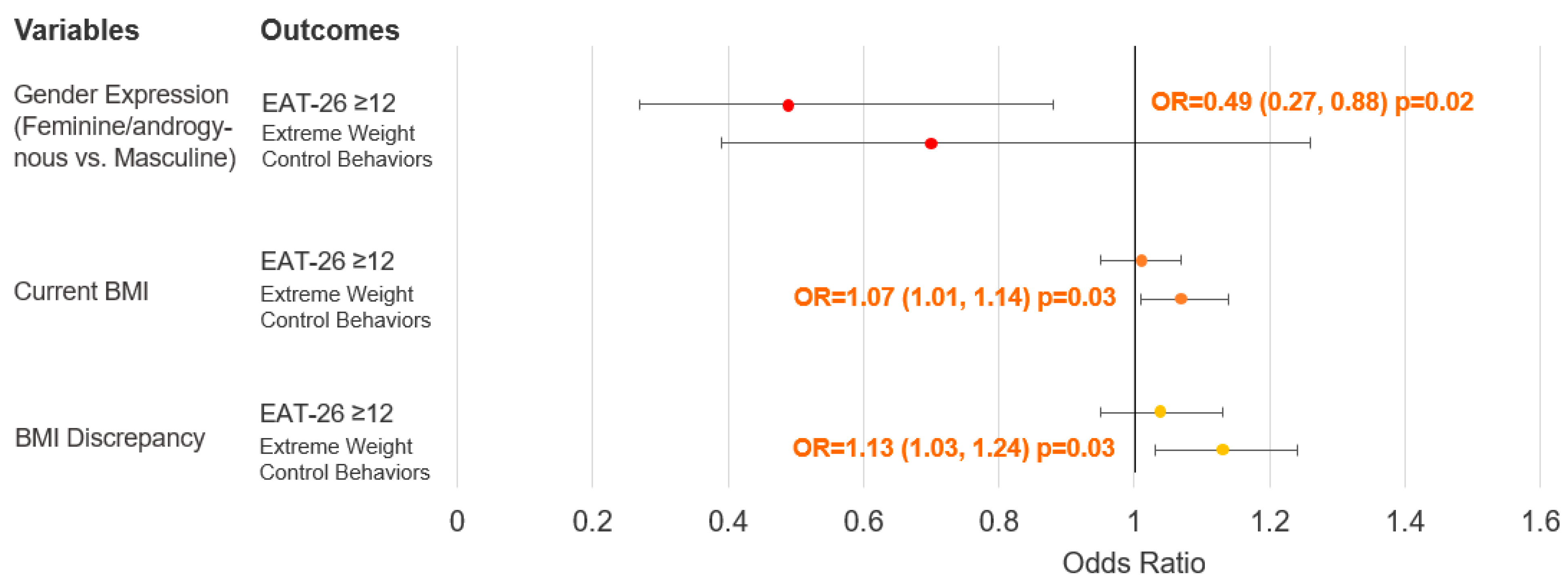 Nutrients 15 03700 g001